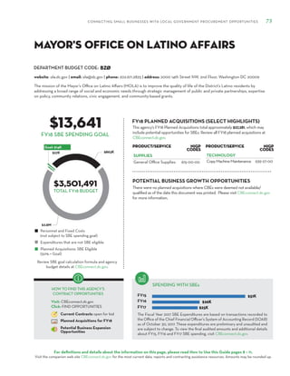 DEPARTMENT BUDGET CODE:
CONNECTING SMALL BUSINESSES WITH LOCAL GOVERNMENT PROCUREMENT OPPORTUNITIES 75
For definitions and details about the information on this page, please read How to Use this Guide pages 8 – 11.
Visit the companion web site CBEconnect.dc.gov for the most current data, reports and contracting assistance resources. Amounts may be rounded up.
The Fiscal Year 2017 SBE Expenditures are based on transactions recorded to
the Office of the Chief Financial Officer’s System of Accounting Record (SOAR)
as of October 30, 2017. These expenditures are preliminary and unaudited and
are subject to change. To view the final audited amounts and additional details
about FY15, FY16 and FY17 SBE spending, visit CBEconnect.dc.gov.
Review SBE goal calculation formula and agency
budget details at CBEconnect.dc.gov.
FY15
FY16
FY17
FY18 PLANNED ACQUISITIONS (SELECT HIGHLIGHTS)
SPENDING WITH SBEs
Personnel and Fixed Costs
(not subject to SBE spending goal)
Expenditures that are not SBE eligible
Planned Acquisitions: SBE Eligible
(50% = Goal)
HOW TO FIND THIS AGENCY’S
CONTRACT OPPORTUNITIES
Visit: CBEconnect.dc.gov
Click: FIND OPPORTUNITIES
Current Contracts open for bid
Planned Acquisitions for FY18
Potential Business Expansion
Opportunities
FY18 SBE SPENDING GOAL
The mission of the Mayor’s Office on Latino Affairs (MOLA) is to improve the quality of life of the District’s Latino residents by
addressing a broad range of social and economic needs through strategic management of public and private partnerships, expertise
on policy, community relations, civic engagement, and community-based grants.
BZØ
$13,641
$3,501,491
This agency’s FY18 Planned Acquisitions total approximately $27,281, which may
include potential opportunities for SBEs. Review all FY18 planned acquisitions at
CBEconnect.dc.gov.
website: ola.dc.gov | email: ola@dc.gov | phone: 202.671.2825 | address: 2000 14th Street NW, 2nd Floor, Washington DC 20009
Mayor's Office on Latino Affairs
TOTAL FY18 BUDGET
PRODUCT/SERVICE NIGP
Codes
SUPPLIES
General Office Supplies 615-00-00
PRODUCT/SERVICE NIGP
Codes
TECHNOLOGY
CopyMachineMaintenance 939-27-00
There were no planned acquisitions where CBEs were deemed not available/
qualified as of the date this document was printed. Please visit CBEconnect.dc.gov
for more information.
POTENTIAL BUSINESS GROWTH OPPORTUNITIES
 