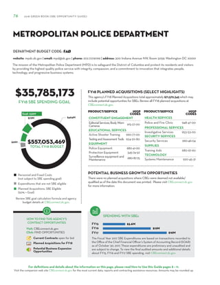 DEPARTMENT BUDGET CODE:
For definitions and details about the information on this page, please read How to Use this Guide pages 8 – 11.
Visit the companion web site CBEconnect.dc.gov for the most current data, reports and contracting assistance resources. Amounts may be rounded up.
The Fiscal Year 2017 SBE Expenditures are based on transactions recorded to
the Office of the Chief Financial Officer’s System of Accounting Record (SOAR)
as of October 30, 2017. These expenditures are preliminary and unaudited and
are subject to change. To view the final audited amounts and additional details
about FY15, FY16 and FY17 SBE spending, visit CBEconnect.dc.gov.
Review SBE goal calculation formula and agency
budget details at CBEconnect.dc.gov.
FY15
FY16
FY17
FY18 PLANNED ACQUISITIONS (SELECT HIGHLIGHTS)
SPENDING WITH SBEs
Personnel and Fixed Costs
(not subject to SBE spending goal)
Expenditures that are not SBE eligible
Planned Acquisitions: SBE Eligible
(50% = Goal)
HOW TO FIND THIS AGENCY’S
CONTRACT OPPORTUNITIES
Visit: CBEconnect.dc.gov
Click: FIND OPPORTUNITIES
Current Contracts open for bid
Planned Acquisitions for FY18
Potential Business Expansion
Opportunities
76 2018 GREEN BOOK (SBE OPPORTUNITY GUIDE)
FY18 SBE SPENDING GOAL
The mission of the Metropolitan Police Department (MPD) is to safeguard the District of Columbia and protect its residents and visitors
by providing the highest quality police service with integrity, compassion, and a commitment to innovation that integrates people,
technology, and progressive business systems.
FAØ
$35,785,173
$557,053,469
This agency’s FY18 Planned Acquisitions total approximately $71,570,345 which may
include potential opportunities for SBEs. Review all FY18 planned acquisitions at
CBEconnect.dc.gov.
website: mpdc.dc.gov | email: mpd@dc.gov | phone: 202.727.9099 | address: 300 Indiana Avenue NW, Room 5059, Washington DC 20001
Metropolitan Police Department
PRODUCT/SERVICE NIGP
Codes
CONSTITUENT ENGAGEMENT
EditorialServices,BodyWorn
Cameras 915-27-00
EDUCATIONAL SERVICES
Active Shooter Training 990-77-00
TestingandAssessmentTools 924-20-80
EQUIPMENT
Police Equipment 680-41-00
Protection Equipment 345-74-52
Surveillance equipment and
Maintenance 680-87-75
PRODUCT/SERVICE NIGP
Codes
HEALTH SERVICES
Police and Fire Clinic 948-47-00
PROFESSIONAL SERVICES
Investigative Services 953-53-00
SECURITY SERVICES
Security Services 990-46-04
SUPPLIES
Training Aids 680-67-60
TECHNOLOGY
Systems Maintenance 920-45-31
TOTAL FY18 BUDGET
There were no planned acquisitions where CBEs were deemed not available/
qualified as of the date this document was printed. Please visit CBEconnect.dc.gov
for more information.
POTENTIAL BUSINESS GROWTH OPPORTUNITIES
 