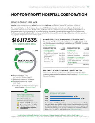 DEPARTMENT BUDGET CODE:
CONNECTING SMALL BUSINESSES WITH LOCAL GOVERNMENT PROCUREMENT OPPORTUNITIES 77
For definitions and details about the information on this page, please read How to Use this Guide pages 8 – 11.
Visit the companion web site CBEconnect.dc.gov for the most current data, reports and contracting assistance resources. Amounts may be rounded up.
The Fiscal Year 2017 SBE Expenditures are based on transactions recorded to
the Office of the Chief Financial Officer’s System of Accounting Record (SOAR)
as of October 30, 2017. These expenditures are preliminary and unaudited and
are subject to change. To view the final audited amounts and additional details
about FY15, FY16 and FY17 SBE spending, visit CBEconnect.dc.gov.
Review SBE goal calculation formula and agency
budget details at CBEconnect.dc.gov.
FY15
FY16
FY17
FY18 PLANNED ACQUISITIONS (SELECT HIGHLIGHTS)
SPENDING WITH SBEs
Personnel and Fixed Costs
(not subject to SBE spending goal)
Expenditures that are not SBE eligible
Planned Acquisitions: SBE Eligible
(50% = Goal)
HOW TO FIND THIS AGENCY’S
CONTRACT OPPORTUNITIES
Visit: CBEconnect.dc.gov
Click: FIND OPPORTUNITIES
Current Contracts open for bid
Planned Acquisitions for FY18
Potential Business Expansion
Opportunities
FY18 SBE SPENDING GOAL
The mission of the Not-For-Profit Hospital Corporation (NFPHC) is dedicated to the health and well-being of individuals and
communities entrusted to our care. NFPHC will be an efficient, high value, patient-focused provider of high-quality healthcare to
improve the lives of District residents. We will employ innovative approaches that yield excellent experiences and will empower
healthcare professionals as they work to care for our patients. We will pursue this vision through collaboration with other providers
and as part of a larger District-based delivery system.
HWØ
$16,117,535
$128,000,000
This agency’s FY18 Planned Acquisitions total approximately $32,235,069, which
may include potential opportunities for SBEs. Review all FY18 planned acquisitions
at CBEconnect.dc.gov.
website: united-medicalcenter.com | phone: 202.574.6000 | address: 1310 Southern Avenue SE, Washington DC 20032
Not-For-Profit Hospital Corporation
PRODUCT/SERVICE NIGP
Codes
CONSTRUCTION
Electrical System Upgrade 914-38-00
Facility Infrastructure
Improvements 958-26-00
Plumbing 914-68-00
Renovation, ED 958-26-00
Renovation, Lab 958-26-00
TOTAL FY18 BUDGET
PRODUCT/SERVICE NIGP
Codes
EQUIPMENT
Dialysis Machines 175-22-00
Radiology Equipment 898-90-62
PROPERTY MANAGEMENT
HVAC System Upgrade 557-05-00
TECHNOLOGY
IT Project 918-28-00
There were no planned acquisitions where CBEs were deemed not available/
qualified as of the date this document was printed. Please visit CBEconnect.dc.gov
for more information.
POTENTIAL BUSINESS GROWTH OPPORTUNITIES
 