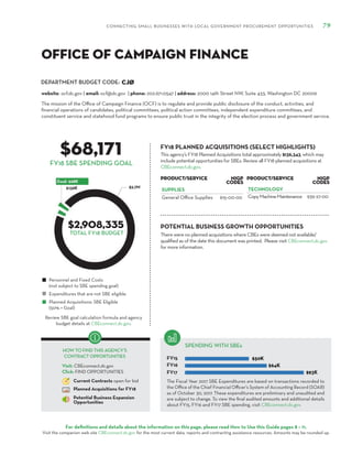 DEPARTMENT BUDGET CODE:
CONNECTING SMALL BUSINESSES WITH LOCAL GOVERNMENT PROCUREMENT OPPORTUNITIES 79
For definitions and details about the information on this page, please read How to Use this Guide pages 8 – 11.
Visit the companion web site CBEconnect.dc.gov for the most current data, reports and contracting assistance resources. Amounts may be rounded up.
The Fiscal Year 2017 SBE Expenditures are based on transactions recorded to
the Office of the Chief Financial Officer’s System of Accounting Record (SOAR)
as of October 30, 2017. These expenditures are preliminary and unaudited and
are subject to change. To view the final audited amounts and additional details
about FY15, FY16 and FY17 SBE spending, visit CBEconnect.dc.gov.
Review SBE goal calculation formula and agency
budget details at CBEconnect.dc.gov.
FY15
FY16
FY17
FY18 PLANNED ACQUISITIONS (SELECT HIGHLIGHTS)
SPENDING WITH SBEs
Personnel and Fixed Costs
(not subject to SBE spending goal)
Expenditures that are not SBE eligible
Planned Acquisitions: SBE Eligible
(50% = Goal)
HOW TO FIND THIS AGENCY’S
CONTRACT OPPORTUNITIES
Visit: CBEconnect.dc.gov
Click: FIND OPPORTUNITIES
Current Contracts open for bid
Planned Acquisitions for FY18
Potential Business Expansion
Opportunities
FY18 SBE SPENDING GOAL
The mission of the Office of Campaign Finance (OCF) is to regulate and provide public disclosure of the conduct, activities, and
financial operations of candidates, political committees, political action committees, independent expenditure committees, and
constituent service and statehood fund programs to ensure public trust in the integrity of the election process and government service.
CJØ
$68,171
$2,908,335
This agency’s FY18 Planned Acquisitions total approximately $136,343, which may
include potential opportunities for SBEs. Review all FY18 planned acquisitions at
CBEconnect.dc.gov.
website: ocf.dc.gov | email: ocf@dc.gov | phone: 202.671.0547 | address: 2000 14th Street NW, Suite 433, Washington DC 20009
Office of Campaign Finance
TOTAL FY18 BUDGET
PRODUCT/SERVICE NIGP
Codes
SUPPLIES
General Office Supplies 615-00-00
PRODUCT/SERVICE NIGP
Codes
TECHNOLOGY
CopyMachineMaintenance 939-27-00
There were no planned acquisitions where CBEs were deemed not available/
qualified as of the date this document was printed. Please visit CBEconnect.dc.gov
for more information.
POTENTIAL BUSINESS GROWTH OPPORTUNITIES
 