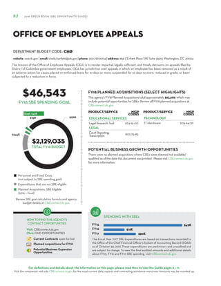 DEPARTMENT BUDGET CODE:
For definitions and details about the information on this page, please read How to Use this Guide pages 8 – 11.
Visit the companion web site CBEconnect.dc.gov for the most current data, reports and contracting assistance resources. Amounts may be rounded up.
The Fiscal Year 2017 SBE Expenditures are based on transactions recorded to
the Office of the Chief Financial Officer’s System of Accounting Record (SOAR)
as of October 30, 2017. These expenditures are preliminary and unaudited and
are subject to change. To view the final audited amounts and additional details
about FY15, FY16 and FY17 SBE spending, visit CBEconnect.dc.gov.
Review SBE goal calculation formula and agency
budget details at CBEconnect.dc.gov.
FY15
FY16
FY17
FY18 PLANNED ACQUISITIONS (SELECT HIGHLIGHTS)
SPENDING WITH SBEs
Personnel and Fixed Costs
(not subject to SBE spending goal)
Expenditures that are not SBE eligible
Planned Acquisitions: SBE Eligible
(50% = Goal)
HOW TO FIND THIS AGENCY’S
CONTRACT OPPORTUNITIES
Visit: CBEconnect.dc.gov
Click: FIND OPPORTUNITIES
Current Contracts open for bid
Planned Acquisitions for FY18
Potential Business Expansion
Opportunities
82 2018 GREEN BOOK (SBE OPPORTUNITY GUIDE)
FY18 SBE SPENDING GOAL
The mission of the Office of Employee Appeals (OEA) is to render impartial, legally sufficient, and timely decisions on appeals filed by
District of Columbia government employees. OEA has jurisdiction over appeals in which an employee has been removed as a result of
an adverse action for cause, placed on enforced leave for 10 days or more, suspended for 10 days or more, reduced in grade, or been
subjected to a reduction in force.
CHØ
$46,543
$2,129,035
This agency’s FY18 Planned Acquisitions total approximately $93,086, which may
include potential opportunities for SBEs. Review all FY18 planned acquisitions at
CBEconnect.dc.gov.
website: oea.dc.gov | email: sheila.barfield@dc.gov | phone: 202.727.0004 | address: 955 L'Enfant Plaza SW, Suite 2500, Washington, DC 20024
office of Employee Appeals
PRODUCT/SERVICE NIGP
Codes
EDUCATIONAL SERVICES
Legal Research Tool 924-19-00
LEGAL
CourtReporting,
Transcription 803-75-85
PRODUCT/SERVICE NIGP
Codes
TECHNOLOGY
IT Hardware 204-64-59
TOTAL FY18 BUDGET
There were no planned acquisitions where CBEs were deemed not available/
qualified as of the date this document was printed. Please visit CBEconnect.dc.gov
for more information.
POTENTIAL BUSINESS GROWTH OPPORTUNITIES
 