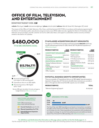 DEPARTMENT BUDGET CODE:
CONNECTING SMALL BUSINESSES WITH LOCAL GOVERNMENT PROCUREMENT OPPORTUNITIES 83
For definitions and details about the information on this page, please read How to Use this Guide pages 8 – 11.
Visit the companion web site CBEconnect.dc.gov for the most current data, reports and contracting assistance resources. Amounts may be rounded up.
The Fiscal Year 2017 SBE Expenditures are based on transactions recorded to
the Office of the Chief Financial Officer’s System of Accounting Record (SOAR)
as of October 30, 2017. These expenditures are preliminary and unaudited and
are subject to change. To view the final audited amounts and additional details
about FY15, FY16 and FY17 SBE spending, visit CBEconnect.dc.gov.
Review SBE goal calculation formula and agency
budget details at CBEconnect.dc.gov.
FY15
FY16
FY17
FY18 PLANNED ACQUISITIONS (SELECT HIGHLIGHTS)
SPENDING WITH SBEs
Personnel and Fixed Costs
(not subject to SBE spending goal)
Expenditures that are not SBE eligible
Planned Acquisitions: SBE Eligible
(50% = Goal)
HOW TO FIND THIS AGENCY’S
CONTRACT OPPORTUNITIES
Visit: CBEconnect.dc.gov
Click: FIND OPPORTUNITIES
Current Contracts open for bid
Planned Acquisitions for FY18
Potential Business Expansion
Opportunities
FY18 SBE SPENDING GOAL
The mission of the Office of Cable Television, Film, Music, and Entertainment (OCTFME) is to produce and broadcast programming for
the District of Columbia’s public, educational, and government access (PEG) cable channels; regulate the District of Columbia’s cable
television service providers; provide customer service for cable subscribers; and support a sustainable creative economy and labor
market in the District of Columbia.
CIØ
$480,000
$13,756,771
This agency’s FY18 Planned Acquisitions total approximately $960,000 which may
include potential opportunities for SBEs. Review all FY18 planned acquisitions at
CBEconnect.dc.gov.
website: film.dc.gov | email: entertainment@dc.gov | phone: 202.671.0066 | address: 1899 9th Street NE, Washington DC 20018
Office of Film, Television,
and Entertainment
product/service NIGP
Codes
CONSTITUENT ENGAGEMENT
Marketing 918-07-00
DOCUMENT MANAGEMENT
Printing Services 966-84-29
EDUCATIONAL SERVICES
Training,ConferenceServices 715-90-20
LEGAL
CableRegulatorySupport 918-74-00
SUPPLIES
Office Supplies 615-33-01
product/service NIGP
Codes
TECHNOLOGY
Copier Lease 984-60-25
Film Equipment 204-53-27
IT Professional Services 962-58-40
Radio Software 208-54-95
TelevisionHardware,Studio
Buildout 840-58-42
TRANSPORTATION
Transportation Services 070-93-61TOTAL FY18 BUDGET
These are examples of "Expenditures that are not SBE eligible" (special exceptions
depicted in the gray slice of FY18 chart to the left) where contracts are currently in
place or the agencies determined that SBE capacity was not available.
PRODUCT/SERVICE TOTAL
Television Engineering Support $1,093,040
POTENTIAL BUSINESS GROWTH OPPORTUNITIES
 