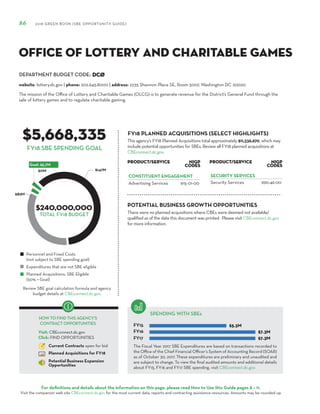 DEPARTMENT BUDGET CODE:
For definitions and details about the information on this page, please read How to Use this Guide pages 8 – 11.
Visit the companion web site CBEconnect.dc.gov for the most current data, reports and contracting assistance resources. Amounts may be rounded up.
The Fiscal Year 2017 SBE Expenditures are based on transactions recorded to
the Office of the Chief Financial Officer’s System of Accounting Record (SOAR)
as of October 30, 2017. These expenditures are preliminary and unaudited and
are subject to change. To view the final audited amounts and additional details
about FY15, FY16 and FY17 SBE spending, visit CBEconnect.dc.gov.
Review SBE goal calculation formula and agency
budget details at CBEconnect.dc.gov.
FY15
FY16
FY17
FY18 PLANNED ACQUISITIONS (SELECT HIGHLIGHTS)
SPENDING WITH SBEs
Personnel and Fixed Costs
(not subject to SBE spending goal)
Expenditures that are not SBE eligible
Planned Acquisitions: SBE Eligible
(50% = Goal)
HOW TO FIND THIS AGENCY’S
CONTRACT OPPORTUNITIES
Visit: CBEconnect.dc.gov
Click: FIND OPPORTUNITIES
Current Contracts open for bid
Planned Acquisitions for FY18
Potential Business Expansion
Opportunities
86 2018 GREEN BOOK (SBE OPPORTUNITY GUIDE)
FY18 SBE SPENDING GOAL
The mission of the Office of Lottery and Charitable Games (OLCG) is to generate revenue for the District’s General Fund through the
sale of lottery games and to regulate charitable gaming.
DCØ
$5,668,335
$240,000,000
This agency’s FY18 Planned Acquisitions total approximately $11,336,670, which may
include potential opportunities for SBEs. Review all FY18 planned acquisitions at
CBEconnect.dc.gov.
website: lottery.dc.gov | phone: 202.645.8000 | address: 2235 Shannon Place SE, Room 5007, Washington DC 20020
Office of Lottery and Charitable Games
PRODUCT/SERVICE NIGP
Codes
CONSTITUENT ENGAGEMENT
Advertising Services 915-01-00
PRODUCT/SERVICE NIGP
Codes
SECURITY SERVICES
Security Services 990-46-00
TOTAL FY18 BUDGET There were no planned acquisitions where CBEs were deemed not available/
qualified as of the date this document was printed. Please visit CBEconnect.dc.gov
for more information.
POTENTIAL BUSINESS GROWTH OPPORTUNITIES
 