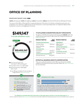 DEPARTMENT BUDGET CODE:
CONNECTING SMALL BUSINESSES WITH LOCAL GOVERNMENT PROCUREMENT OPPORTUNITIES 87
For definitions and details about the information on this page, please read How to Use this Guide pages 8 – 11.
Visit the companion web site CBEconnect.dc.gov for the most current data, reports and contracting assistance resources. Amounts may be rounded up.
The Fiscal Year 2017 SBE Expenditures are based on transactions recorded to
the Office of the Chief Financial Officer’s System of Accounting Record (SOAR)
as of October 30, 2017. These expenditures are preliminary and unaudited and
are subject to change. To view the final audited amounts and additional details
about FY15, FY16 and FY17 SBE spending, visit CBEconnect.dc.gov.
Review SBE goal calculation formula and agency
budget details at CBEconnect.dc.gov.
FY15
FY16
FY17
FY18 PLANNED ACQUISITIONS (SELECT HIGHLIGHTS)
SPENDING WITH SBEs
Personnel and Fixed Costs
(not subject to SBE spending goal)
Expenditures that are not SBE eligible
Planned Acquisitions: SBE Eligible
(50% = Goal)
HOW TO FIND THIS AGENCY’S
CONTRACT OPPORTUNITIES
Visit: CBEconnect.dc.gov
Click: FIND OPPORTUNITIES
Current Contracts open for bid
Planned Acquisitions for FY18
Potential Business Expansion
Opportunities
FY18 SBE SPENDING GOAL
The mission of the Office of Planning (OP) is to guide development of the District of Columbia, including the preservation and
revitalization of our distinctive neighborhoods, by informing decisions, advancing strategic goals, encouraging the highest quality
development outcomes, and engaging all communities.
BDØ
$149,147
$10,402,347
This agency’s FY18 Planned Acquisitions total approximately $298,294, which may
include potential opportunities for SBEs. Review all FY18 planned acquisitions at
CBEconnect.dc.gov.
website: planning.dc.gov | email: planning@dc.gov | phone: 202.442.7600 | address: 1100 4th Street SW, 650 East, Washington DC 20024
Office of Planning
PRODUCT/SERVICE NIGP
Codes
CONSULTING SERVICES
Land Use Study 918-92-90
Historic Building
Inventory 918-92-90
TECHNOLOGY
IT Hardware 204-53-27
Software 208-20-60
CONSTITUENT ENGAGEMENT
Outreach Services 906-48-00
PRODUCT/SERVICE NIGP
Codes
EQUIPMENT
Office Machine
Maintenance 939-27-41
HUMAN RESOURCES
Temporary Staffing
Services 962-69-41
LANGUAGE ACCESS
Translation Services 961-72-52
TOTAL FY18 BUDGET
There were no planned acquisitions where CBEs were deemed not available/
qualified as of the date this document was printed. Please visit CBEconnect.dc.gov
for more information.
POTENTIAL BUSINESS GROWTH OPPORTUNITIES
 