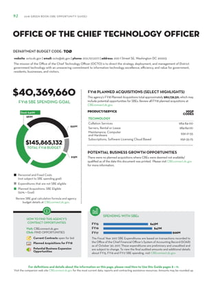 DEPARTMENT BUDGET CODE:
For definitions and details about the information on this page, please read How to Use this Guide pages 8 – 11.
Visit the companion web site CBEconnect.dc.gov for the most current data, reports and contracting assistance resources. Amounts may be rounded up.
The Fiscal Year 2017 SBE Expenditures are based on transactions recorded to
the Office of the Chief Financial Officer’s System of Accounting Record (SOAR)
as of October 30, 2017. These expenditures are preliminary and unaudited and
are subject to change. To view the final audited amounts and additional details
about FY15, FY16 and FY17 SBE spending, visit CBEconnect.dc.gov.
Review SBE goal calculation formula and agency
budget details at CBEconnect.dc.gov.
FY15
FY16
FY17
FY18 PLANNED ACQUISITIONS (SELECT HIGHLIGHTS)
SPENDING WITH SBEs
Personnel and Fixed Costs
(not subject to SBE spending goal)
Expenditures that are not SBE eligible
Planned Acquisitions: SBE Eligible
(50% = Goal)
HOW TO FIND THIS AGENCY’S
CONTRACT OPPORTUNITIES
Visit: CBEconnect.dc.gov
Click: FIND OPPORTUNITIES
Current Contracts open for bid
Planned Acquisitions for FY18
Potential Business Expansion
Opportunities
92 2018 GREEN BOOK (SBE OPPORTUNITY GUIDE)
FY18 SBE SPENDING GOAL
The mission of the Office of the Chief Technology Officer (OCTO) is to direct the strategy, deployment, and management of District
government technology with an unwavering commitment to information technology excellence, efficiency, and value for government,
residents, businesses, and visitors.
TOØ
$40,369,660
$145,865,132
This agency’s FY18 Planned Acquisitions total approximately $80,739,321, which may
include potential opportunities for SBEs. Review all FY18 planned acquisitions at
CBEconnect.dc.gov.
website: octo.dc.gov | email: octo@dc.gov | phone: 202.727.2277 | address: 200 I Street SE, Washington DC 20003
Office of the Chief Technology Officer
PRODUCT/SERVICE NIGP
Codes
TECHNOLOGY
Collation Services 984-84-00
Servers, Rental or Lease 984-84-00
Maintenance, Computer
and Hardware 939-21-55
Subscriptions, Software Licensing Cloud Based 956-35-75
TOTAL FY18 BUDGET
There were no planned acquisitions where CBEs were deemed not available/
qualified as of the date this document was printed. Please visit CBEconnect.dc.gov
for more information.
POTENTIAL BUSINESS GROWTH OPPORTUNITIES
 