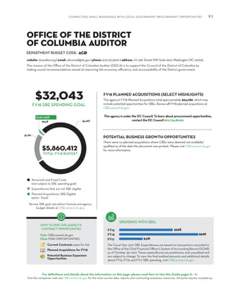 DEPARTMENT BUDGET CODE:
CONNECTING SMALL BUSINESSES WITH LOCAL GOVERNMENT PROCUREMENT OPPORTUNITIES 93
For definitions and details about the information on this page, please read How to Use this Guide pages 8 – 11.
Visit the companion web site CBEconnect.dc.gov for the most current data, reports and contracting assistance resources. Amounts may be rounded up.
The Fiscal Year 2017 SBE Expenditures are based on transactions recorded to
the Office of the Chief Financial Officer’s System of Accounting Record (SOAR)
as of October 30, 2017. These expenditures are preliminary and unaudited and
are subject to change. To view the final audited amounts and additional details
about FY15, FY16 and FY17 SBE spending, visit CBEconnect.dc.gov.
Review SBE goal calculation formula and agency
budget details at CBEconnect.dc.gov.
FY15
FY16
FY17
FY18 PLANNED ACQUISITIONS (SELECT HIGHLIGHTS)
SPENDING WITH SBEs
Personnel and Fixed Costs
(not subject to SBE spending goal)
Expenditures that are not SBE eligible
Planned Acquisitions: SBE Eligible
(50% = Goal)
HOW TO FIND THIS AGENCY’S
CONTRACT OPPORTUNITIES
Visit: CBEconnect.dc.gov
Click: FIND OPPORTUNITIES
Current Contracts open for bid
Planned Acquisitions for FY18
Potential Business Expansion
Opportunities
FY18 SBE SPENDING GOAL
The mission of the Office of the District of Columbia Auditor (ODCA) is to support the Council of the District of Columbia by
making sound recommendations aimed at improving the economy, efficiency, and accountability of the District government.
ACØ
$32,043
$5,860,412
This agency’s FY18 Planned Acquisitions total approximately $64,086, which may
include potential opportunities for SBEs. Review all FY18 planned acquisitions at
CBEconnect.dc.gov.
website: dcauditor.org | email: odca.mail@dc.gov | phone: 202.727.3600 | address: 717 14th Street NW, Suite 900, Washington DC 20005
Office of the District
of Columbia Auditor
TOTAL FY18 BUDGET
This agency is under the DC Council. To learn about procurement opportunities,
contact the DC Council 202.724.8000.
There were no planned acquisitions where CBEs were deemed not available/
qualified as of the date this document was printed. Please visit CBEconnect.dc.gov
for more information.
POTENTIAL BUSINESS GROWTH OPPORTUNITIES
 
