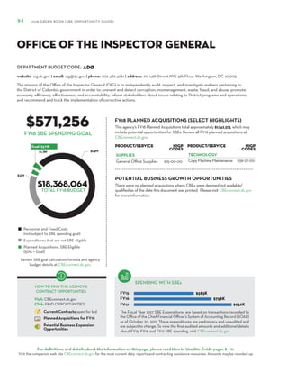 DEPARTMENT BUDGET CODE:
For definitions and details about the information on this page, please read How to Use this Guide pages 8 – 11.
Visit the companion web site CBEconnect.dc.gov for the most current data, reports and contracting assistance resources. Amounts may be rounded up.
The Fiscal Year 2017 SBE Expenditures are based on transactions recorded to
the Office of the Chief Financial Officer’s System of Accounting Record (SOAR)
as of October 30, 2017. These expenditures are preliminary and unaudited and
are subject to change. To view the final audited amounts and additional details
about FY15, FY16 and FY17 SBE spending, visit CBEconnect.dc.gov.
Review SBE goal calculation formula and agency
budget details at CBEconnect.dc.gov.
FY15
FY16
FY17
FY18 PLANNED ACQUISITIONS (SELECT HIGHLIGHTS)
SPENDING WITH SBEs
Personnel and Fixed Costs
(not subject to SBE spending goal)
Expenditures that are not SBE eligible
Planned Acquisitions: SBE Eligible
(50% = Goal)
HOW TO FIND THIS AGENCY’S
CONTRACT OPPORTUNITIES
Visit: CBEconnect.dc.gov
Click: FIND OPPORTUNITIES
Current Contracts open for bid
Planned Acquisitions for FY18
Potential Business Expansion
Opportunities
94 2018 GREEN BOOK (SBE OPPORTUNITY GUIDE)
FY18 SBE SPENDING GOAL
The mission of the Office of the Inspector General (OIG) is to independently audit, inspect, and investigate matters pertaining to
the District of Columbia government in order to: prevent and detect corruption, mismanagement, waste, fraud, and abuse; promote
economy, efficiency, effectiveness, and accountability; inform stakeholders about issues relating to District programs and operations;
and recommend and track the implementation of corrective actions.
ADØ
$571,256
$18,368,064
This agency’s FY18 Planned Acquisitions total approximately $1,142,513, which may
include potential opportunities for SBEs. Review all FY18 planned acquisitions at
CBEconnect.dc.gov.
website: oig.dc.gov | email: oig@dc.gov | phone: 202.482.4661 | address: 717 14th Street NW, 5th Floor, Washington, DC 20005 
Office of the Inspector General
TOTAL FY18 BUDGET
PRODUCT/SERVICE NIGP
Codes
SUPPLIES
General Office Supplies 615-00-00
PRODUCT/SERVICE NIGP
Codes
TECHNOLOGY
CopyMachineMaintenance 939-27-00
There were no planned acquisitions where CBEs were deemed not available/
qualified as of the date this document was printed. Please visit CBEconnect.dc.gov
for more information.
POTENTIAL BUSINESS GROWTH OPPORTUNITIES
 