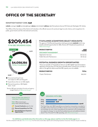 DEPARTMENT BUDGET CODE:
For definitions and details about the information on this page, please read How to Use this Guide pages 8 – 11.
Visit the companion web site CBEconnect.dc.gov for the most current data, reports and contracting assistance resources. Amounts may be rounded up.
The Fiscal Year 2017 SBE Expenditures are based on transactions recorded to
the Office of the Chief Financial Officer’s System of Accounting Record (SOAR)
as of October 30, 2017. These expenditures are preliminary and unaudited and
are subject to change. To view the final audited amounts and additional details
about FY15, FY16 and FY17 SBE spending, visit CBEconnect.dc.gov.
Review SBE goal calculation formula and agency
budget details at CBEconnect.dc.gov.
FY15
FY16
FY17
FY18 PLANNED ACQUISITIONS (SELECT HIGHLIGHTS)
SPENDING WITH SBEs
Personnel and Fixed Costs
(not subject to SBE spending goal)
Expenditures that are not SBE eligible
Planned Acquisitions: SBE Eligible
(50% = Goal)
HOW TO FIND THIS AGENCY’S
CONTRACT OPPORTUNITIES
Visit: CBEconnect.dc.gov
Click: FIND OPPORTUNITIES
Current Contracts open for bid
Planned Acquisitions for FY18
Potential Business Expansion
Opportunities
96 2018 GREEN BOOK (SBE OPPORTUNITY GUIDE)
FY18 SBE SPENDING GOAL
The Office of the Secretary of the District of Columbia is the official resource for protocol, legal records, history, and recognitions for
public, governments and the international community.
BAØ
$209,454
$4,058,186
This agency’s FY18 Planned Acquisitions total approximately $418,908, which may
include potential opportunities for SBEs. Review all FY18 planned acquisitions at
CBEconnect.dc.gov.
website: os.dc.gov | email: secretary@dc.gov | phone: 202.727.6306 | address: 1350 Pennsylvania Avenue NW, Suite 419, Washington DC 20004
Office of the Secretary
PRODUCT/SERVICE NIGP
Codes
DOCUMENT MANAGEMENT
Digitization Services 920-30-25
Public Records Maintenance 961-96-40
TOTAL FY18 BUDGET These are examples of "Expenditures that are not SBE eligible" (special exceptions
depicted in the gray slice of FY18 chart to the left) where contracts are currently in
place or the agencies determined that SBE capacity was not available.
PRODUCT/SERVICE TOTAL
Copier Maintenace $40,200
POTENTIAL BUSINESS GROWTH OPPORTUNITIES
 