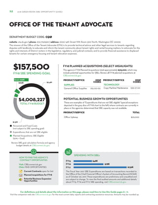 DEPARTMENT BUDGET CODE:
For definitions and details about the information on this page, please read How to Use this Guide pages 8 – 11.
Visit the companion web site CBEconnect.dc.gov for the most current data, reports and contracting assistance resources. Amounts may be rounded up.
The Fiscal Year 2017 SBE Expenditures are based on transactions recorded to
the Office of the Chief Financial Officer’s System of Accounting Record (SOAR)
as of October 30, 2017. These expenditures are preliminary and unaudited and
are subject to change. To view the final audited amounts and additional details
about FY15, FY16 and FY17 SBE spending, visit CBEconnect.dc.gov.
Review SBE goal calculation formula and agency
budget details at CBEconnect.dc.gov.
FY15
FY16
FY17
FY18 PLANNED ACQUISITIONS (SELECT HIGHLIGHTS)
SPENDING WITH SBEs
Personnel and Fixed Costs
(not subject to SBE spending goal)
Expenditures that are not SBE eligible
Planned Acquisitions: SBE Eligible
(50% = Goal)
HOW TO FIND THIS AGENCY’S
CONTRACT OPPORTUNITIES
Visit: CBEconnect.dc.gov
Click: FIND OPPORTUNITIES
Current Contracts open for bid
Planned Acquisitions for FY18
Potential Business Expansion
Opportunities
98 2018 GREEN BOOK (SBE OPPORTUNITY GUIDE)
FY18 SBE SPENDING GOAL
The mission of the Office of the Tenant Advocate (OTA) is to provide technical advice and other legal services to tenants regarding
disputes with landlords; to educate and inform the tenant community about tenant rights and rental housing matters; to advocate for the
rights and interests of District renters in the legislative, regulatory, and judicial contexts; and to provide financial assistance to displaced
tenants for certain emergency housing and tenant relocation expenses.
CQØ
$157,500
$4,008,227
This agency’s FY18 Planned Acquisitions total approximately $315,000, which may
include potential opportunities for SBEs. Review all FY18 planned acquisitions at
CBEconnect.dc.gov.
website: ota.dc.gov | phone: 202.719.6560 | address: 2000 14th Street NW, Room 300 North, Washington DC 20009
Office of the Tenant Advocate
TOTAL FY18 BUDGET
PRODUCT/SERVICE NIGP
Codes
SUPPLIES
General Office Supplies 615-00-00
PRODUCT/SERVICE NIGP
Codes
TECHNOLOGY
CopyMachineMaintenance 939-27-00
These are examples of "Expenditures that are not SBE eligible" (special exceptions
depicted in the gray slice of FY18 chart to the left) where contracts are currently in
place or the agencies determined that SBE capacity was not available.
PRODUCT/SERVICE TOTAL
Office Upkeep $20,000
POTENTIAL BUSINESS GROWTH OPPORTUNITIES
 