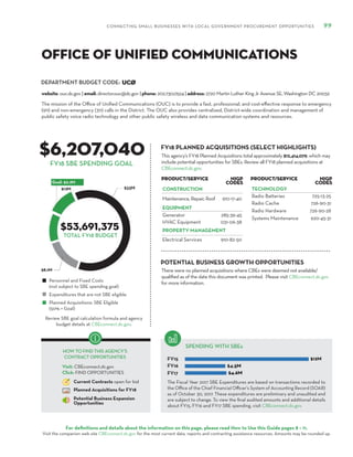 DEPARTMENT BUDGET CODE:
CONNECTING SMALL BUSINESSES WITH LOCAL GOVERNMENT PROCUREMENT OPPORTUNITIES 99
For definitions and details about the information on this page, please read How to Use this Guide pages 8 – 11.
Visit the companion web site CBEconnect.dc.gov for the most current data, reports and contracting assistance resources. Amounts may be rounded up.
The Fiscal Year 2017 SBE Expenditures are based on transactions recorded to
the Office of the Chief Financial Officer’s System of Accounting Record (SOAR)
as of October 30, 2017. These expenditures are preliminary and unaudited and
are subject to change. To view the final audited amounts and additional details
about FY15, FY16 and FY17 SBE spending, visit CBEconnect.dc.gov.
Review SBE goal calculation formula and agency
budget details at CBEconnect.dc.gov.
FY15
FY16
FY17
FY18 PLANNED ACQUISITIONS (SELECT HIGHLIGHTS)
SPENDING WITH SBEs
Personnel and Fixed Costs
(not subject to SBE spending goal)
Expenditures that are not SBE eligible
Planned Acquisitions: SBE Eligible
(50% = Goal)
HOW TO FIND THIS AGENCY’S
CONTRACT OPPORTUNITIES
Visit: CBEconnect.dc.gov
Click: FIND OPPORTUNITIES
Current Contracts open for bid
Planned Acquisitions for FY18
Potential Business Expansion
Opportunities
FY18 SBE SPENDING GOAL
TOTAL FY18 BUDGET
The mission of the Office of Unified Communications (OUC) is to provide a fast, professional, and cost-effective response to emergency
(911) and non-emergency (311) calls in the District. The OUC also provides centralized, District-wide coordination and management of
public safety voice radio technology and other public safety wireless and data communication systems and resources.
UCØ
$6,207,040
$53,691,375
This agency’s FY18 Planned Acquisitions total approximately $12,414,079, which may
include potential opportunities for SBEs. Review all FY18 planned acquisitions at
CBEconnect.dc.gov.
website: ouc.dc.gov | email: director.ouc@dc.gov | phone: 202.730.0524 | address: 2720 Martin Luther King Jr Avenue SE, Washington DC 20032
Office of Unified Communications
PRODUCT/SERVICE NIGP
Codes
CONSTRUCTION
Maintenance, Repair, Roof 910-17-40
EQUIPMENT
Generator 285-39-45
HVAC Equipment 031-06-38
PROPERTY MANAGEMENT
Electrical Services 910-82-50
PRODUCT/SERVICE NIGP
Codes
TECHNOLOGY
Radio Batteries 725-13-25
Radio Cache 726-90-31
Radio Hardware 726-90-28
Systems Maintenance 920-45-31
There were no planned acquisitions where CBEs were deemed not available/
qualified as of the date this document was printed. Please visit CBEconnect.dc.gov
for more information.
POTENTIAL BUSINESS GROWTH OPPORTUNITIES
 