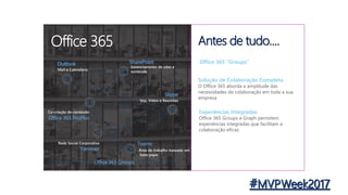 Office 365
SharePoint
Teams
Office 365 ProPlus
Yammer
Outlook
Skype
Gerenciamento de sites e
conteúdo
Área de trabalho baseada em
bate-papo
Co-criação de conteúdo
Rede Social Corporativa
Mail e Calendário
Voz, Vídeo e Reuniões
Office 365 Groups
Solução de Colaboração Completa
O Office 365 aborda a amplitude das
necessidades de colaboração em toda a sua
empresa
Experiências Integradas
Office 365 Groups e Graph permitem
experiências integradas que facilitam a
colaboração eficaz.
Antes de tudo....
Office 365 “Groups”
 