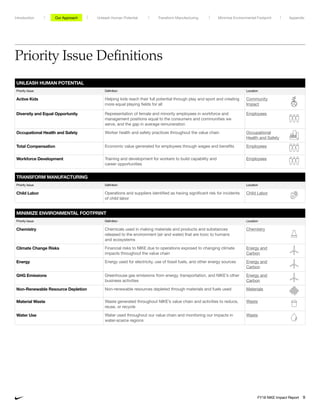 Priority Issue Definitions
UNLEASH HUMAN POTENTIAL
Priority Issue Definition Location
Active Kids Helping kids reach their full potential through play and sport and creating
more equal playing fields for all
Community
Impact
Diversity and Equal Opportunity Representation of female and minority employees in workforce and
management positions equal to the consumers and communities we
serve, and the gap in average remuneration
Employees
Occupational Health and Safety Worker health and safety practices throughout the value chain Occupational
Health and Safety
Total Compensation Economic value generated for employees through wages and benefits Employees
Workforce Development Training and development for workers to build capability and
career opportunities
Employees
MINIMIZE ENVIRONMENTAL FOOTPRINT
Priority Issue Definition Location
Chemistry Chemicals used in making materials and products and substances
released to the environment (air and water) that are toxic to humans
and ecosystems
Chemistry
Climate Change Risks Financial risks to NIKE due to operations exposed to changing climate
impacts throughout the value chain
Energy and
Carbon
Energy Energy used for electricity, use of fossil fuels, and other energy sources Energy and
Carbon
GHG Emissions Greenhouse gas emissions from energy, transportation, and NIKE’s other
business activities
Energy and
Carbon
Non-Renewable Resource Depletion Non-renewable resources depleted through materials and fuels used Materials
Material Waste Waste generated throughout NIKE’s value chain and activities to reduce,
reuse, or recycle
Waste
Water Use Water used throughout our value chain and monitoring our impacts in
water-scarce regions
Waste
TRANSFORM MANUFACTURING
Priority Issue Definition Location
Child Labor Operations and suppliers identified as having significant risk for incidents
of child labor
Child Labor
Unleash Human Potential Transform ManufacturingIntroduction Our Approach Appendix
FY18 NIKE Impact Report 9
Minimize Environmental Footprint
 