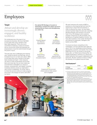 Employees
Target
Attract and develop an
increasingly diverse,
engaged, and healthy
workforce
Our employees are at the heart of our
success as a business. We know that NIKE
is at its best when every member of the
team feels respected. That’s why we’re
committed to fostering a culture of inclusion
and an environment where all employees are
empowered to move the world forward through
the power of sport.
This past year was a challenging and inspiring
year, marked by growth and learnings, and an
increased focus on our team and culture. NIKE
is at its best when every member of the team
feels included and heard – when everyone
can show up fully as themselves and do their
best work every day. And we have made new
commitments to strengthen our culture of
inclusion, empowerment, and respect, including
increasing diversity across our organization –
with a focus on leadership. Of course, there is
no finish line and we continue to make progress
and invest in the change we want to see within
our teams.
We want everyone who works at NIKE to
experience a level playing field and have the
opportunity to reach their full potential. In
order to advance this vision, we have taken
several important steps this past year including:
elevating diversity and inclusion to sit at the
heart of our HR strategy to drive systemic
progress; enhancing our HR processes; and
elevating our Employee Relations function. We
have also invested in more career development
and training for employees, managers, and
leaders across NIKE.
To ensure we remain competitive to the
marketplace, we have adjusted base salary for
about 10% of our employees across all bands,
geographies, functions, and brands. And, at the
beginning of FY19, we moved to one annual
bonus plan, our Performance Sharing Plan, for
eligible employees to reinforce our culture and
reward behaviors that support collaboration and
teamwork. We also continue to strive to reflect
the diversity of our global consumer base.
Total Employees26
CY1627
CY17 CY18
% Change - 2% -2%
Employee Count 65,216 66,739 65,332
26	Employee numbers exclude external or temporary workers (ETWs)
and seasonal retail workers. Also, as part of our ongoing investment in
development and career experiences, we have approximately 45 U.S.
underrepresented groups (URG) employees working outside of the U.S.
in international assignments. These employees are not included in our
U.S. URG reporting. Upon return to their U.S. home location, they will be
included in U.S. representation going forward.
27	For this reporting period, we have adjusted our employee section
reporting to reflect calendar year data to provide more timely information.
Data included is through December 31, 2018 as opposed to fiscal year
ending on May 31, 2018, as used historically. To aid in comparisons to
past years’ data, NIKE has also reclassed its fiscal year data into calendar
year data.
3
Empowering
diverse and
innovative teams
5
Fostering an environment
where everyone feels valued
and is engaged
1
Creating aligned
and effective
organizations
2
Investing in
great leaders
and managers
4
Ensuring
opportunity for
everyone to learn
Our global HR Strategy is focused on
stewarding a people-first culture and we’re
empowering our teams and strengthening
our culture by:
NIKE office – Johannesburg, South Africa
Unleash Human Potential Transform ManufacturingIntroduction Our Approach Appendix
FY18 NIKE Impact Report 14
Minimize Environmental Footprint
 