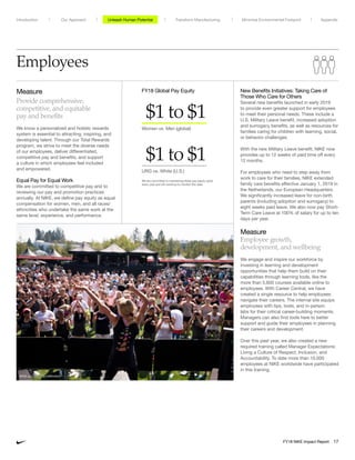 Employees
Measure
Provide comprehensive,
competitive, and equitable
pay and benefits
We know a personalized and holistic rewards
system is essential to attracting, inspiring, and
developing talent. Through our Total Rewards
program, we strive to meet the diverse needs
of our employees, deliver differentiated,
competitive pay and benefits, and support
a culture in which employees feel included
and empowered.
Equal Pay for Equal Work
We are committed to competitive pay and to
reviewing our pay and promotion practices
annually. At NIKE, we define pay equity as equal
compensation for women, men, and all races/
ethnicities who undertake the same work at the
same level, experience, and performance.
New Benefits Initiatives: Taking Care of
Those Who Care for Others
Several new benefits launched in early 2019
to provide even greater support for employees
to meet their personal needs. These include a
U.S. Military Leave benefit, increased adoption
and surrogacy benefits, as well as resources for
families caring for children with learning, social,
or behavior challenges.
With the new Military Leave benefit, NIKE now
provides up to 12 weeks of paid time off every
12 months.
For employees who need to step away from
work to care for their families, NIKE extended
family care benefits effective January 1, 2019 in
the Netherlands, our European Headquarters.
We significantly increased leave for non-birth
parents (including adoption and surrogacy) to
eight weeks paid leave. We also now pay Short-
Term Care Leave at 100% of salary for up to ten
days per year.
Measure
Employee growth,
development, and wellbeing
We engage and inspire our workforce by
investing in learning and development
opportunities that help them build on their
capabilities through learning tools, like the
more than 5,600 courses available online to
employees. With Career Central, we have
created a single resource to help employees
navigate their careers. The internal site equips
employees with tips, tools, and in-person
labs for their critical career-building moments.
Managers can also find tools here to better
support and guide their employees in planning
their careers and development.
Over this past year, we also created a new
required training called Manager Expectations:
Living a Culture of Respect, Inclusion, and
Accountability. To date more than 10,000
employees at NIKE worldwide have participated
in this training.
FY18 Global Pay Equity
$1 to $1
Women vs. Men (global)
$1 to $1
URG vs. White (U.S.)
We are committed to maintaining these pay equity ratios
every year and will continue to monitor this data.
WHQ Just Do It Day celebration
Unleash Human Potential Transform ManufacturingIntroduction Our Approach Appendix
FY18 NIKE Impact Report 17
Minimize Environmental Footprint
 