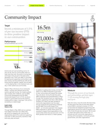 Community Impact
Community isn’t just something we do, it’s
who we are. And our communities need our
help more than ever; the world is moving less,
and today’s kids are part of the least active
generation ever. That’s why NIKE is committed
to inspiring and supporting communities to get
kids moving, and the potential pay-offs are big.
Active kids are healthier, happier, and do better
– on the playing field, in the classroom and, one
day, in their careers and communities.
Made to Play is the focus of our community
efforts – working with partners around the
world to get kids moving. Our impact portfolio
also includes other initiatives, such as NIKE
Community Ambassadors and the NIKE
Community Impact Fund. In FY18, we drove
impact in communities around the world by
investing $79.4 million, more than 1.5% of PTI –
exceeding our stated target.
Learn more:
Made to Play
Through Made to Play, NIKE and our partners
have helped more than 16.5 million kids
get active by engaging with more than 80
organizations around the world and supporting
more than 21,000 community coaches to help
kids enjoy play and sport.
In addition to getting kids moving, we fuel the
efforts of our NIKE employees to give back
to their communities and support the causes
they care about. During the past five years,
NIKE employees have generated $23.5 million
through their donations and our matching gift
program, supporting more than 2,400 charities.
Similarly, $12 million has been donated to
community organizations over five years
through employee-led grantmaking initiatives
like the NIKE Community Impact Fund
(NCIF) – an innovative approach that engages
NIKE employees to advise where grants are
awarded to support local organizations in the
communities where they live and work. In FY18,
NCIF granted more than $1.3 million globally.
Target
Invest a minimum of 1.5%
of pre-tax income (PTI)
to drive positive impact
in our communities
Performance
Annual Investment as % of PTI
FY15 / 1.9%
FY16 / 1.8%
FY17 / 1.9%
FY18 / 1.8%
	 FY20 target
	 At least
	1.5	%
Measure
Through the power of our brands
and partnerships, get kids (ages
7–12) moving through play
and sport
Kids who move, move the world. But kids today
are less active than they’ve ever been before,
a trend NIKE is working to reverse. In FY18,
we launched and deepened programming with
organizations around the world to transform the
lives of kids through play and sport. We focused
on where kids spend most of their time – in
schools and with community organizations –
working with local leaders, community groups,
governments, and other organizations.
80+
organizations
21,000+
community coaches
16.5m
kids moving
Unleash Human Potential Transform ManufacturingIntroduction Our Approach Appendix
FY18 NIKE Impact Report 19
Minimize Environmental Footprint
 