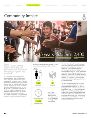 Community Impact
Measure
Inspire a majority of NIKE
employees to engage with
their communities and support
their giving of expertise, time,
and money
Our employees are talented, generous,
passionate about sport and enthusiastic
about giving back to their communities.
We are proud to fuel their efforts. The NIKE
Foundation matches donations to charitable
causes, dollar-for-dollar, up to $10,000 each
year per employee. For causes supporting
sport and play in the community, we give
$2 for every $1 donated by employees. In
FY18, our employees, supported by the
NIKE Foundation’s matching gift program,
contributed approximately more than
$7.5 million to more than 1,900 schools and
charitable organizations around the world.
The NIKE Community Ambassador program
gives NIKE retail employees the opportunity
to pass their love of sport on to the next
generation. Community Ambassadors
aren’t just getting kids active today – they’re
inspiring them to be active for life. Global retail
employees learn quality coaching skills, and
then coach kids in sport and play in their local
schools and communities. Since the program’s
inception in FY16, nearly 8,000 of our NIKE
retail employees have regularly coached kids
in their communities.
The NCIF brings employees into the grant-
making process to advise on where grants
should be awarded to support the work of
local organizations in the communities where
they live and work. In FY18, NCIF expanded
to Barcelona and Memphis, bringing the
total of NCIF programs operating around the
world to 11. In Barcelona and Memphis alone,
employees helped direct more than $200,000
in grants to local charities that use the power
of sport to positively impact kids in their
respective communities.
nearly
7,000
employees
in
31
countries
$23.5m
donations and matching gifts
2,400
charities
5 years
tracked more than
116,000
volunteer hours
We also give employees who volunteer $10 per
hour to donate to the cause of their choice.
In FY18…
This is great
progress and we
will continue to
offer opportunities
for our employees
to engage in their
communities.
Unleash Human Potential Transform ManufacturingIntroduction Our Approach Appendix
FY18 NIKE Impact Report 21
Minimize Environmental Footprint
 
