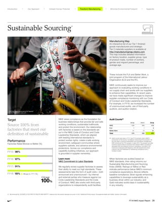 Manufacturing Map
An interactive list of our Tier 1 finished
goods manufacturers and strategic
Tier 2 materials suppliers is available at
http://manufacturingmap.nikeinc.com
The map includes detailed information
on factory location, supplier group, type
of product made, number of workers,
gender and migrant percentage, and
average age.
Sustainable Sourcing41
Target
Source 100% from
factories that meet our
definition of sustainable
NIKE views compliance as the foundation for
business relationships that provide fair and safe
working conditions, sustainable livelihoods,
and protect the environment. Our relationship
with factories is based on the standards set
out in the NIKE Code of Conduct and Code
Leadership Standards, which are aligned
with leading international standards to
protect worker rights, create a safe working
environment, safeguard communities where
suppliers operate, and advance environmental
protections. Across our compliance and
capability building initiatives, our approach
is grounded in supplier ownership.
Learn more:
NIKE Commitment to Labor Standards
We regularly review supplier factories to assess
their ability to meet our high standards. These
assessments take the form of audit visits – both
announced and unannounced – by internal
and external parties who measure against our
Code Leadership Standards and the Code
of Conduct. NIKE also works with third-party
organizations to independently audit facilities.
FY15 / 86%
FY16 / 87%
FY17 / 91%
FY18 / 93% 44 p.p (vs. FY11 BL)
These include the FLA and Better Work, a
joint program of the International Labour
Organization (ILO) and the IFC.
NIKE continuously seeks to improve our
approach to evaluating working conditions in
our supply chain and works with our suppliers
to enhance their capabilities. In recent years,
we have made significant changes to improve
supplier compliance monitoring with our Code
of Conduct and Code Leadership Standards.
For example, in FY18, we increased the number
of unannounced audits, use of third-party
auditors, and auditor rotation.
Audit Counts42
FY16 FY17 FY18
NIKE 538 390 415
FLA 7 1 5
Better Work 31 15 51
Total 576 406 471
42	Audit counts were lower in FY17 and FY18 primarly due to NIKE’s
introduction of the Factory Compliance Ownership (FCO) program. As
the next step in evolving sustainability and compliance management,
NIKE introduced the FCO program in early 2016. The program provides
incentive opportunities for factories that maintain NIKE’s compliance
standards and move beyond minimum compliance. Included in the
incentives is reduced audit frequency with self-assessments when
a factory has met thresholds for maintaining compliance over a
number of years.
When factories are audited based on
NIKE standards, their rating informs our
Sustainable Manufacturing and Sourcing
Index (SMSI). Ratings of Yellow or Red
indicate performance below NIKE’s minimum
compliance expectations; Bronze reflects
baseline compliance; Silver signals enhancing
capabilities to leverage sustainability as a
business driver within our industry; and
Gold indicates world-class in sustainability
in any industry.
41	We removed the “ELEVATE A CULTURE OF HEALTH AND SAFETY” measure from this section because we cover it in the “Additional Priority Issues: Occupational Health and Safety” section of the report.
FY20 target
	100	%
Performance
Factories Rated Bronze or Better (%)
NIKE Air Force 1 showcasing the capacity
of Nike Flyleather to take print
Unleash Human Potential Transform ManufacturingIntroduction Our Approach Appendix
FY18 NIKE Impact Report 28
Minimize Environmental Footprint
 