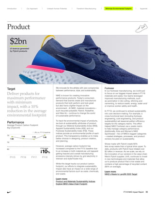 Product
We innovate for the athlete with zero compromise
between performance, style, and sustainability.
NIKE is known for creating innovative
performance products. Today’s consumers
demand that brands create and manufacture
products that both perform and look great
but also have a lighter impact on the
environment. At NIKE, material innovations –
such recycled polyester, Flyknit, Flyleather,
and Nike Air – continue to change the world
of sustainable performance.
To track the environmental impact of products,
we look at sustainability attributes of product
through our Material Sustainability Index (MSI),
Apparel Sustainability Index (ASI), and our
Footwear Sustainability Index (FSI). These
indices provide an environmental profile of each
product. This transparency enables us to make
better choices in designing, product creation,
and planning.
However, average carbon footprint has
increased compared to the FY15 baseline due
to an increase in both material per unit (apparel
getting heavier) and overall manufacturing
emissions intensity (driven by grid electricity in
Vietnam and style/model mix).
While this target tracks our product carbon
footprint, our efforts to integrate sustainability
impact also have an impact on a wide range of
environmental factors such as water, chemicals,
and waste.
Learn more:
Product and Materials Sustainability Indices
Explore NIKE’s Value Chain Footprint
Footwear
In our footwear manufacturing, we continued
to focus on our biggest impact areas in FY18:
materials and waste. Our teams leveraged
improved manufacturing methods, such
as automation in die cutting, stitching and
cementing, to reduce waste, energy, water and/
or improve worker safety and health.
In FY18, we continued to embed sustainability
into core decision-making. For example, a
cross-functional team (including footwear,
engineering, cost engineering, and product
sustainability) set seasonal pattern efficiency
targets for the category teams. This effort
helped NIKE Footwear use a waste metric
to help manage category performance.
Additionally, Kids and Women’s NIKE
Sportswear – two of NIKE’s biggest categories
– created strategies, processes, and product
reviews focused on sustainability.
Shoes made with Flyknit create 60%
less scrap waste than a typical shoe upper. To
date, products with Flyknit have totaled over
$2 billion in revenue. As we scale, we rely on
the innovation of our vendors in the value chain.
Nike’s Flyknit supplier, Unifi, continues to invest
in new technologies and materials that allow
us to produce product that is low waste and
contains a high percentage of recycled content
(90% on average).
Learn more:
NIKE’s Waste to Landfill 2020 Target
$2bn
of revenue generated
by Flyknit products
2% (vs. FY15 baseline)
Target
Deliver products for
maximum performance
with minimum
impact, with a 10%
reduction in the average
environmental footprint
Performance
Average Product Carbon Footprint
(kg CO2e/unit)
FY15 FY16 FY17 FY18
7.5
7.0
6.5
7.33
7.19 7.15 7.45
FY20 target
10%
Minimize Environmental ImpactMinimize Environmental FootprintUnleash Human Potential Transform ManufacturingIntroduction Our Approach Appendix
FY18 NIKE Impact Report 36
 