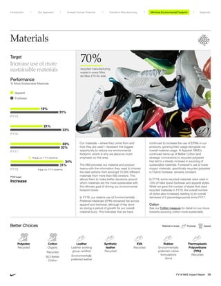 Materials
Target
Increase use of more
sustainable materials
Our materials – where they come from and
how they are used – represent the biggest
opportunity to reduce our environmental
footprint, which is why we place so much
emphasis on this area.
The MSI provides our material and product
teams with the information they need to choose
the best options from amongst 70,000 different
materials from more than 600 vendors. This
allows them to make better decisions around
which materials are the most sustainable with
the ultimate goal of driving our environmental
footprint lower.
In FY18, our relative use of Environmentally
Preferred Materials (EPM) remained flat across
apparel and footwear, although it has done
so during a period of growth for our overall
material buys. This indicates that we have
continued to increase the use of EPMs in our
products, growing their usage alongside our
overall material usage. In Apparel, NIKE’s
continued ramp-up of Better Cotton and
strategic conversions to recycled polyester
has led to a steady increase in sourcing of
sustainable materials. Footwear’s use of lower
impact materials, specifically recycled polyester
in Flyknit footwear, remains constant.
In FY18, some recycled materials were used in
73% of Nike brand footwear and apparel styles.
While we grew the number of styles that used
recycled materials in FY18, the overall number
of styles also increased, leading to an overall
decrease of 2 percentage points since FY17.
Cotton
See our Cotton measure for detail on our move
towards sourcing cotton more sustainably.
Better Choices
Polyester
Recycled
Cotton
Organic
Recycled
BCI Better
Cotton
Leather
Leather working
group certified
Environmentally
preferred leather
Synthetic
leather
Recycled
EVA
Recycled
Rubber
Environmentally
preferred rubber
formulations
Grind
Thermoplastic
Polyurethane
(TPU)
Recycled
Materials in scope: Footwear Apparel
Performance
% More Sustainable Materials
FY20 target
Increase
19%
FY15
31%
21%
FY16
33%
33%
FY17
32%
34%
FY18
31%
Apparel
Footwear
0 p.p. (vs. FY15 baseline)
15 p.p. (vs. FY15 baseline)
70%
recycled manufacturing
waste in every Nike
Air Max 270 Air sole
Minimize Environmental ImpactMinimize Environmental FootprintUnleash Human Potential Transform ManufacturingIntroduction Our Approach Appendix
FY18 NIKE Impact Report 38
 