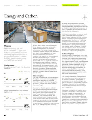 Energy and Carbon
Measure
Decrease energy use and
CO2e emissions 25% per unit
in key operations (inbound and
outbound logistics, distribution
centers, headquarter locations,
finished goods manufacturing,
and NIKE-owned retail)
Carbon Emissions Per Unit – Key Operations
(kg CO2e/unit)
In FY18, NIKE’s energy and carbon intensity
in key operations decreased compared to
the FY15 baseline due to the increased
effectiveness of our energy management at
owned and operated facilities, boiler elimination
and electric motors upgrades in our focus
footwear contract manufacturers, and a
reduction of air freight in our inbound logistics.
Even though we are moving in a positive
direction, we are currently facing significant
headwinds to meet our target. The root causes
for this trend include challenges to scaling
new technologies that would offer enhanced
energy savings, an increasing volume of high-
performance footwear styles that require more
energy to manufacture, and a considerable
increase in the carbon intensity of Vietnam’s
electricity grid due to new coal power plants
brought online.
Inbound Logistics
The most significant driver of carbon emissions
for logistics continues to be shipping product
from origin to destination by air. On the
inbound leg (origin to destination geography),
air freight is 25 times more carbon intensive
than ocean freight.
As part of our efforts to optimize air freight
and help ensure decisions are demand-driven,
in FY18 cross-functional teams completed a
robust review of the current processes and
tools. Through this work, teams identified
key metrics, tools, operating models, and
communications needed to support demand-
driven decision-making. With the new process,
we are now using signals from the marketplace
as we near the start of a season to gain clarity
on when product is needed. This helps to ensure
that we use air freight only when necessary.
In parallel, we implemented or expanded
alternative modes of transportation, including
international trucking, international rail, and sea-
air (freight transport that is part-ocean, part-air,
which is faster than all-ocean and less carbon-
intensive than all-air transport).
FY18 was the second year we used our Supply
Chain Sustainability Index (SCSI) with our
inbound ocean freight and air freight providers.
We saw positive improvement from logistics
service providers from FY17 to FY18. Driving
our logistics service providers to meet and
surpass minimum sustainability requirements
has led them to fully integrate sustainability
into how they deliver and operate. The SCSI
has also helped us elevate discussions with
providers on innovative offerings currently
available and on the roadmap for the future.
Outbound Logistics
Outbound logistics (transportation from a NIKE
distribution center to point of sale or consumer)
continues to be challenging for sustainability
due to continued strong e-commerce growth
and evolving consumer trends. In a marketplace
demanding speed, we are looking for creative
alternatives to deliver in ways that are not at
the expense of our sustainability goals. For
example, we are working to understand the
value of sustainable fulfillment services to
our consumer. We can then begin to curate
experiences our consumers want that include
their values on sustainability.
One initiative implemented in North America,
and expanding across regions, is the switch
to shipping e-commerce apparel orders in
envelopes, which are significantly lighter and
take up less space in transportation than boxes.
For apparel shipments that are switched to
envelopes, the estimated carbon savings per
unit is at least 50%.
We are also working with our logistics service
providers to elevate their sustainable service
offerings. One way we have done this is by
deploying our SCSI for outbound logistics
services. As with inbound transportation, the
SCSI establishes clear minimum sustainability
requirements and drives innovation discussions.
Through partnering with our providers, we have
begun taking advantage of available alternative
fuels for transportation in Europe and China.
Performance
Energy Consumption Per Unit – Key Operations
(kWhe/unit)
-2% (vs. FY15 baseline)
FY15 FY16 FY17 FY18
6.0
5.0
4.0
4.74 4.29 4.74
4.39
FY20 target
25%
-7% (vs. FY15 baseline)
FY15 FY16 FY17 FY18
1.8
1.6
1.4
1.75
1.62
1.75 1.71
FY20 target
25%
Product leaving NIKE European Logistics
Center – Laakdal, Belgium
Minimize Environmental ImpactMinimize Environmental FootprintUnleash Human Potential Transform ManufacturingIntroduction Our Approach Appendix
FY18 NIKE Impact Report 43
 
