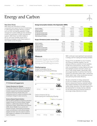 FY18 External Engagements
Oregon Business for Climate
The Oregon Business Alliance for Climate is
a statewide initiative focused on mobilizing
industry support and business leadership
towards advancing climate policy and
instituting a price on carbon emissions while
investing in Oregon’s clean economy.
Science Based Target Initiative
We are setting ambitious emissions reduction
targets through the Science Based Targets
Initiative, a relationship between Climate
Disclosure Project, World Resources Institute
(WRI), World Wildlife Fund, and the UN
Global Compact. Participating businesses
make commitments to set science-based
targets and then have two years to submit
their targets for validation by the initiative’s
team of experts.
Energy and Carbon
Measure
Decrease energy use and CO2e
emissions 35% per kg in textile
dyeing and finishing processes
NIKE continues to see significant improvements
in energy use from dyeing and finishing facilities.
During FY18, we identified our top 10 dyeing
and finishing materials suppliers, and we
analyzed efficiency projects at those suppliers
to help drive improvements. As part of this
work, we developed an energy deployment plan
that highlights projects that each vendor can
use to meet energy targets. Specifically, NIKE
encourages factories to optimize their thermal
systems by eliminating steam leaks, maintaining
proper steam traps, using condensate recovery,
and optimizing their boiler efficiency.
We also conducted an energy assessment
of one of our largest contract manufacturing
factory’s dyeing and finishing materials facilities.
This analysis identified future potential for 23%
further energy reductions. We used insights from
this assessment to develop training materials
for the textile dyeing and finishing industry to
encourage energy reductions at scale.
Energy Consumption Outside of the Organization (MWh)
FY15 FY16 FY17 FY18
Inbound Logistics 2,355,055 1,878,244 2,521,478 2,252,525
Outbound Logistics 250,606 273,722 275,661 279,127
FW Manufacturing 2,154,045 2,209,104 2,226,619 2,205,108
AP Manufacturing (Estimated) 283,000 292,000 311,000 329,000
EQ Manufacturing (Estimated) 205,000 206,000 176,000 186,000
Textile Dyeing and Finishing 1,800,730 2,100,084 2,313,869 2,304,448
Scope 3 Emissions (metric tonnes CO2e)
FY15 FY16 FY17 FY18
Inbound Logistics 599,788 478,475 642,287 573,890
Outbound Logistics 66,379 72,465 73,080 74,017
FW Manufacturing 962,300 986,749 1,041,646 1,138,282
AP Manufacturing (Estimated) 176,000 181,000 193,000 205,000
EQ Manufacturing (Estimated) 114,000 114,000 98,000 103,000
Textile Dyeing and Finishing 542,089 635,676 703,731 693,518
Performance
Energy Consumption Per kg –
Textile Dyeing and Finishing (kWhe/kg)
FY15 FY16 FY17 FY18
16
13
10
15.86
15.46
14.95
14.40
FY20 target
35%
9.2% (vs. FY15 baseline)
Carbon Emissions Per kg –
Textile Dyeing and Finishing (kg CO2e/kg)
FY15 FY16 FY17 FY18
5.5
4.5
3.5
4.78 4.68
4.55
4.33
FY20 target
35%
9.4% (vs. FY15 baseline)
Nike Direct Stores
NIKE Direct saw reductions in energy
consumption per square foot due to investments
in LEED stores and energy efficiency projects
such as HVAC and lighting upgrades. Energy
management systems (EMS) provide centralized
control and automation of HVAC and electrical
systems. NIKE Direct has EMS installed in
all U.S. and most Canadian stores and is
developing strategies to pilot these systems in
new markets across the globe.
The NIKE Shanghai House of Innovation
is LEED certified gold – Shanghai, China
Minimize Environmental ImpactMinimize Environmental FootprintUnleash Human Potential Transform ManufacturingIntroduction Our Approach Appendix
FY18 NIKE Impact Report 46
 