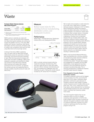 FY20 target
10%
Waste
NIKE’s premium materials are made with
athletes in mind. By recycling those materials
into Nike Grind sports surfaces, we continue to
support the athlete in all of us. This year, NIKE
worked with Olympic marathoner Joan Benoit
Samuelson and the community of Freeport, ME
to install a new competition level track and field
using Nike Grind at the local high school.
Looking to the future, NIKE is exploring
new, non-sport uses for Nike Grind through
relationships across the automotive, furniture,
technology, and built-environment industries.
In April, Nike Grind launched the Design with
Grind Open Innovation Challenge, calling upon
designers, engineers, and scientists to create
new products using Nike Grind materials.
After receiving over creative 600 creative
submissions from 50 countries, we selected
five winners and are now supporting them to
develop scalable, beautiful products made with
Nike Grind.
Performance
Waste Index – FW Manufacturing, Distribution
Centers (DCs), and Headquarters (HQs)
Footwear Waste Volumes (Lbs) by
Nike Grind Program54
FY16 FY17 FY18
Factory Waste 9,336,826 11,257,883 9,374,920
Post-Consumer55
587,810 1,356,021 1,196,390
54	Measured in pounds of Nike Grind for use in sports and other
flooring surfaces.
55	Post-consumer includes waste from distribution centers, Reuse-A-Shoe
program, defective samples, and returns.
Measure
Reduce waste index by 10%,
covering footwear manufacturing,
distribution centers, and
headquarter locations
NIKE is actively working towards reducing
waste from footwear manufacturing, DCs,
and HQs. While HQ are on track with waste
reduction efforts, footwear manufacturing and
DCs, are experiencing challenges which are
offsetting our gains, making the overall measure
increase by 3% versus the FY15 baseline.
We’ve made some progress in waste reduction
at our HQs, due in large part to a durable
dishware program introduced in 2017 at NIKE’s
World Headquarters (WHQ) that replaces
single-use plastic alternatives. And while this
is good progress, we continue to review ways
to address other complex factors in footwear
manufacturing that make waste reduction
challenging, including more complicated
designs that can increase defect rates, new
production shifting to factory locations that
have less experience managing waste efficiency
programs, and an overall tension between
innovation and speed-to-consumer versus
material efficiency. For DCs, we have seen
customer orders trend away from full-case
cartons, driving the need to debox inbound
factory cartons in our distribution centers,
resulting in additional waste.
NIKE’s cross-functional Material Efficiency
Team has identified and is driving a portfolio
of manufacturing waste reduction initiatives
intended to mitigate the increase in
manufacturing waste. Through data analysis
and engagement of suppliers and key NIKE
stakeholders, broad agreement has been
reached on the most significant drivers of
increased manufacturing waste. This is
informing development of additional initiatives
and 2025 waste reduction targets.
From Apparel to Acoustic Panels –
Distribution Centers
Corrugated cardboard cartons are the biggest
source of waste at our DCs, accounting for
about 85% of DC waste. Cardboard waste
generation continues to grow because of
changing customer order profiles to greater
variety of products and/or smaller orders at any
given time. This, in turn, means that our DCs
must debox cartons delivered from our factories
and repackage products into more customized
orders, a process that inherently creates
more waste.
The most impactful initiative that we can
implement within our DCs to mitigate
increasing waste generation is the Re-Use-
A-Box program which focuses on reusing the
deboxed corrugated cardboard carton waste
on outbound shipments. Several of our DCs
worked on optimizing their Re-Use-A-Box
program during FY18.
105
100
95
3% (vs. FY15 baseline)
FY15 FY16 FY17 FY18
100
98
100 103
Yogo – NIKE Circular Innovation Challenge Top Idea Grand Prize
Minimize Environmental ImpactMinimize Environmental FootprintUnleash Human Potential Transform ManufacturingIntroduction Our Approach Appendix
FY18 NIKE Impact Report 48
 