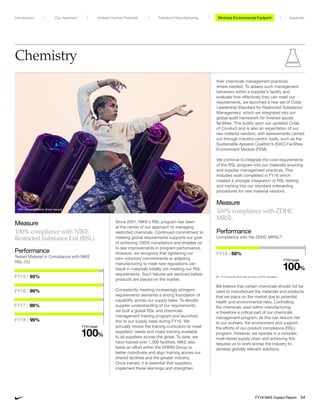 Chemistry
Measure
100% compliance with NIKE
Restricted Substance List (RSL)
Performance
Tested Material in Compliance with NIKE
RSL (%)
FY15 / 95%
FY16 / 99%
FY17 / 98%
FY18 / 99%
	 FY20 target
	100	%
Since 2001, NIKE’s RSL program has been
at the center of our approach to managing
restricted chemicals. Continued commitment to
meeting global requirements supports our goal
of achieving 100% compliance and enables us
to see improvements in program performance.
However, we recognize that tightening our
own voluntary commitments or adapting
manufacturing to meet new regulations can
result in materials initially not meeting our RSL
requirements. Such failures are resolved before
products are placed on the market.
Consistently meeting increasingly stringent
requirements demands a strong foundation of
capability across our supply base. To elevate
supplier understanding of our requirements,
we built a global RSL and chemicals
management training program and launched
this to our supply base during FY16. We
annually review the training curriculum to meet
suppliers’ needs and make training available
to all suppliers across the globe. To date, we
have trained over 1,000 facilities. NIKE also
leads an effort within the AFIRM Group to
better coordinate and align training across our
shared facilities and the greater industry.
Once trained, it is essential that suppliers
implement these learnings and strengthen
their chemicals management practices
where needed. To assess such management
behaviors within a supplier’s facility and
evaluate how effectively they can meet our
requirements, we launched a new set of Code
Leadership Standard for Restricted Substance
Management, which we integrated into our
global audit framework for finished goods
facilities. This builds upon our updated Code
of Conduct and is also an expectation of our
raw material vendors, with assessments carried
out through industry-centric tools, such as the
Sustainable Apparel Coalition’s (SAC) Facilities
Environment Module (FEM).
We continue to integrate the core requirements
of the RSL program into our materials sourcing
and supplier management practices. This
included work completed in FY18 which
created a stronger integration of RSL testing
and training into our standard onboarding
procedures for new material vendors.
Measure
100% compliance with ZDHC
MRSL
Performance
Compliance with the ZDHC MRSL62
FY18 / 68%
	 FY20 target
	100	%
We believe that certain chemicals should not be
used to manufacture the materials and products
that we place on the market due to potential
health and environmental risks. Controlling
the chemicals used within manufacturing
is therefore a critical part of our chemicals
management program, as this can reduce risk
to our workers, the environment and support
the efforts of our product compliance (RSL)
program. However, we operate in a complex
multi-tiered supply chain and achieving this
requires us to work across the industry to
develop globally relevant solutions.
62	 FY18 was the first year we had a ZDHC standard.
NIKE Women’s Metallic Sheen Apparel
Minimize Environmental ImpactMinimize Environmental FootprintUnleash Human Potential Transform ManufacturingIntroduction Our Approach Appendix
FY18 NIKE Impact Report 54
 
