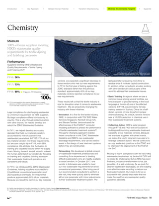 Chemistry
Legal compliance for discharging wastewater
is a minimum requirement for NIKE suppliers.
But legal compliance differs from country to
country. This is why, through collective action
with other brands, we helped develop and
adopt the ZDHC Wastewater Guideline.
In FY11, we helped develop an industry
standard that held our materials vendors
accountable to five key conventional
wastewater parameters. In FY17, 73% of our
key material vendors met these requirements,
but we saw a slight dip in FY18, with 69%
compliance. We attribute this fluctuation to
training and capability issues within the supply
chain. Moving forward, we will strive to unleash
the human potential of our vendors by focusing
on training and capability building to ensure
their wastewater treatment operations are
consistent and robust.
In FY17, we introduced the ZDHC Wastewater
Guidelines, holding suppliers accountable to
24 additional conventional parameters and
202 hazardous chemicals, to vendors that
produce approximately 80% of our materials.
Because we raised the bar for our key materials
64	PetWin was developed by EnviroSim Associates, Ltd., Hamilton, Ontario, Canada (https://envirosim.com/)
65	J.Rydzewski, S. Pattanayak, R. Woodling, and J. Summers, ”Activated Sludge Modeling for Evaluating Textile Wastewater Treatment Plant Operations and Performance,” WEF-EESS Conference on Advancement in Water and Wastewater Treatment
and Reuse, AWWTR 2019, Singapore, July 31-August 1, 2019.
Measure
100% of focus suppliers meeting
NIKE’s wastewater quality
requirements for textile dyeing
and finishing processes
	 FY20 target
	100	%
Performance
Suppliers Meeting NIKE’s Wastewater
Quality Requirements – Textile Dyeing
and Finishing (%)63
FY16 / 58%
FY17 / 73%
FY18 / 69% 11 p.p. (vs. FY16 baseline)
63	FY16 is the baseline for this measure. Measurement of supplier
adherence to NIKE’s wastewater quality standards between FY16 and
FY18 in this table is based on a prior standard.
vendors, we expected a significant decrease in
those vendors who met our new requirements.
In FY18, the first year of testing against the
ZDHC standard rather than the previous
standard, approximately 40% of our key
materials vendors reported compliance to our
new requirements.
These results tell us that the textile industry is
ripe for disruption when it comes to wastewater
treatment. We are proactively changing the
industry with these initiatives:
• Innovation: In a first for the textile industry,
NIKE, in conjunction with TÜV SÜD Water
Services Singapore, Ramboll Group A/S,
and Elevate Textiles, demonstrated the
effectiveness of the PetWin64
computer
modeling software to predict the performance
of textile wastewater treatment systems65
.
This game-changing approach enables
faster compliance to the ZDHC Wastewater
Guideline and NIKE’s new wastewater
discharge requirements, and can be used to
assist in the design of new treatment systems
before they are constructed.
• Networking: We developed a global network
of wastewater treatment professionals and
consulting firms experienced in treating
difficult wastewaters who are readily available
to assist vendors. In October 2017, one
vendor in Indonesia was unable to meet
our new wastewater requirements for seven
conventional parameters. After hiring one of
our recommended consultants to perform a
site visit, they were quickly able to eliminate
all but one parameter with minor adjustments
to their wastewater treatment system. The
last parameter is requiring more time to
resolve since it involves capital construction.
In addition, other consultants are also working
with other vendors in various parts of the
world to address their wastewater issues.
• Basic Training: In regions where we see a
common issue among several facilities, we
hire an expert to provide training in the local
language at the site of one of the affected
vendors. In FY18, we provided a full-day
training session in Suzhou, China for a half-
dozen vendors on how to perform proper
chemical dosing. As a result, several vendors
saw a 10-20% reduction in chemical use in
their wastewater treatment systems.
• Collective Action: NIKE’s water program
through FY19 and FY20 will be focused on
building and improving wastewater treatment
capability at our materials vendors. Because
we share our suppliers with other brands,
we realize the key to long-term success is to
leverage collective action. We will continue to
occupy leadership positions in the ZDHC and
to champion the deployment of the FEM of
the SAC.
Moving to 100% compliance with the new NIKE
wastewater requirement by the end of FY20 will
no doubt be challenging. But as NIKE has seen
firsthand, industry transformation is not just
possible – it is well underway. As we push for
cleaner wastewater discharges, we are enabling
cost-effective water recycling to reduce our
freshwater footprint. Our vision is to be so
successful with closed-loop water that we
make the need for any wastewater quality
guidelines obsolete.
NIKE collaboration with London Cloth Yields women’s-only
footwear collection created with hand-woven, indigo-dyed fabric
Minimize Environmental ImpactMinimize Environmental FootprintUnleash Human Potential Transform ManufacturingIntroduction Our Approach Appendix
FY18 NIKE Impact Report 56
 