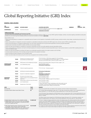 GENERAL DISCLOSURES
GRI
STANDARD NUMBER GRI DISCLOSURE LOCATION AND NOTES OMISSION
UNGC
PRINCIPLE SDG
GOVERNANCE 102-18 Governance structure
FY18 Proxy Statement: Corporate Governance: pages 14–23
Purpose Committee: page 6
Sustainability Governance
Additional Information
Corporate Responsibility, Sustainability and Governance Committee
The purpose of the Corporate Responsibility and Sustainability Committee of the Board of Directors of NIKE, Inc. is to review NIKE’s significant strategies, activities, and policies regarding sustainability (including labor
practices), and community impact and charitable activities, and make recommendations to the Board. Learn more.
Responsibilities include:
•  Review and provide guidance to management on sustainability issues and impacts, and the integration of sustainability into NIKE’s business, including innovation, product design, manufacturing and sourcing, and
operations.
•  Review, provide guidance to management, and report to the Board on sustainability (including labor practices) within NIKE’s supply chain, and review reports of NIKE’s sustainability audits.
•  Review and provide guidance to management regarding NIKE’s work with industry organizations and non-governmental organizations concerning corporate responsibility.
•  Annually review the activities of the NIKE Foundation and NIKE community impact initiatives.
•  Review and make recommendations to management on reporting to shareholders and other communities regarding corporate responsibility activities.
•  Review, provide guidance to management, and report to the Board regarding the involvement of significant corporate responsibility issues in major business decisions, to protect NIKE’s valuable goodwill, and
human and intellectual capital.
•  Review and make recommendations to the Board with respect to any shareholder proposal that relates to the matters overseen by the Committee.
•  Annually evaluate the performance of the Committee and report the results of the evaluation to the Board.
•  Review and assess annually the adequacy of the Committee’s charter.
•  Perform such other duties and functions as may, from time to time, be assigned to the Committee by the Board.
102-29
Identifying and managing economic,
environmental, and social impacts
FY18 10-K: Item 1A. Risk Factors: pages 60–67 (Annual Report)
FY18 10-K: Risk Management and Derivatives: pages 113–116 (Annual Report)
Minimize Environmental Impact: Energy and Carbon: pages 41–46
102-30 Effectiveness of risk management processes Minimize Environmental Impact: Energy and Carbon: pages 41–46
STAKEHOLDER
ENGAGEMENT
102-40 List of stakeholder groups
Issue Prioritization: page 8
Partnerships  Collaborations
102-41 Collective bargaining agreements FY18 10-K: Item 1. Business: page 59
102-42 Identifying and selecting stakeholders Partnerships  Collaborations
102-43 Approach to stakeholder engagement
See below
Partnerships  Collaborations
Sustainability Governance
102-44 Key topics and concerns raised Issue Prioritization: page 8
REPORTING
PRACTICE
102-45
Entities included in the consolidated financial
statements
About This Report: page 2
FY18 10-K: Item 1. Business: page 55 (Annual Report)
102-46 Defining report content and topic Boundaries Issue Prioritization: page 8
102-47 List of material topics Issue Prioritization: page 8
Global Reporting Initiative (GRI) Index
102-48 Restatements of information
In cases where shifts in scope, methodology, and/or data quality have led
to changes in previously reported performance results, we’ve restated
historically reported results. Details are provided below.
DATA PAGE REASON
Employee Data 14–15 All previously reported data was restated to show calendar year figures instead of fiscal year figures.
Occupational Health  Safety Industry Rates  Codes 24 CY17 Industry Rates were adjusted to align with CY17 BLS rates, as at the time of NIKE’s FY16/17 Sustainable Business
Report publication, CY17 BLS rates hadn’t yet been published and CY16 BLS rates were used instead.
The Air MI Industry Code changed from 326100 (Plastics product manufacturing) to 326113 (Unlaminated plastics film and
sheet [except packaging] manufacturing) to reflect a more accurate classification of the current manufacturing practices at
NIKE, Inc. facilities.
The Offices Industry Code changed from 561400 (Business Support Services) to 551114 (Corporate, subsidiary, and
regional managing offices), which reflects a more accurate classification of the current NIKE, Inc. office activities.
• Materials Target: Increase use of more sustainable materials
• Materials Measure: Source 100% of our cotton more sustainably
(certified organic, better cotton initiative or recycled) across NIKE
by the end of calendar year 2020
10, 38, 39, 40 FY16 and 17 target and measure performance values were adjusted, along with underlying reported cotton and polyester
volumes. Due to data availability limitations in the past, we reported Fall through Summer product in each fiscal year’s
performance value (e.g. FY17 was reported as FA16–SU17). To align with the 2020 target year Spring through Holiday 20
(SP–HO20), we’re now able to report SP–HO product for each fiscal year. Additionally, an error discovered in underlying
data was corrected and the source for some material volume data was shifted.
• Waste Target: Eliminate footwear manufacturing waste to landfill
or incineration, while continuing to reduce overall waste.
• Waste Measure: Reduce waste index by 10%, covering footwear
manufacturing, distribution centers, and headquarter locations
10, 47, 48, 50 FY17 target and measure performance values were adjusted, along with underlying reported manufacturing waste volumes.
The changes are due to improved data integrity and alignment with NIKE guidelines/definitions.
Unleash Human Potential Transform ManufacturingIntroduction Our Approach Appendix
FY18 NIKE Impact Report 65
Minimize Environmental Footprint
 
