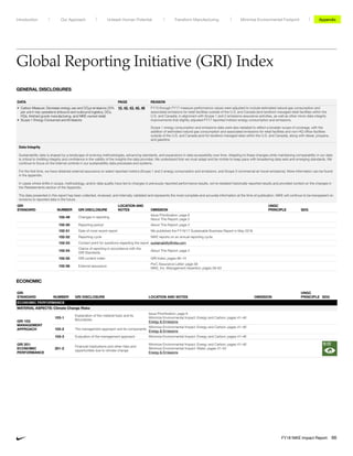 GENERAL DISCLOSURES
DATA PAGE REASON
• Carbon Measure: Decrease energy use and CO2e emissions 25%
per unit in key operations (inbound and outbound logistics, DCs,
HQs, finished goods manufacturing, and NIKE-owned retail)
• Scope 1 Energy Consumed and Emissions
10, 42, 43, 45, 46 FY15 through FY17 measure performance values were adjusted to include estimated natural gas consumption and
associated emissions for retail facilities outside of the U.S. and Canada (and landlord-managed retail facilities within the
U.S. and Canada), in alignment with Scope 1 and 2 emissions assurance activities, as well as other minor data integrity
improvements that slightly adjusted FY17 reported indirect energy consumption and emissions.
Scope 1 energy consumption and emissions data were also restated to reflect a broader scope of coverage, with the
addition of estimated natural gas consumption and associated emissions for retail facilities and non-HQ office facilities
outside of the U.S. and Canada (and for landlord-managed sites within the U.S. and Canada), along with diesel, propane,
and gasoline.
Data Integrity
Sustainability data is shaped by a landscape of evolving methodologies, advancing standards, and expansions in data accessibility over time. Adapting to these changes while maintaining comparability in our data
is critical to instilling integrity and confidence in the validity of the insights the data provides. We understand that we must adapt and be nimble to keep pace with broadening data sets and emerging standards. We
continue to focus on the internal controls in our sustainability data processes and systems.
For the first time, we have obtained external assurance on select reported metrics (Scope 1 and 2 energy consumption and emissions, and Scope 3 commercial air travel emissions). More information can be found
in the appendix.
In cases where shifts in scope, methodology, and/or data quality have led to changes in previously reported performance results, we’ve restated historically reported results and provided context on the changes in
the Restatements section of the Appendix.
The data presented in this report has been collected, reviewed, and internally validated and represents the most complete and accurate information at the time of publication. NIKE will continue to be transparent on
revisions to reported data in the future.
GRI
STANDARD NUMBER GRI DISCLOSURE
LOCATION AND
NOTES OMISSION
UNGC
PRINCIPLE SDG
102-49 Changes in reporting
Issue Prioritization: page 8
About This Report: page 2
102-50 Reporting period About This Report: page 2
102-51 Date of most recent report We published the FY16/17 Sustainable Business Report in May 2018.
102-52 Reporting cycle NIKE reports on an annual reporting cycle.
102-53 Contact point for questions regarding the report sustainability@nike.com
102-54
Claims of reporting in accordance with the
GRI Standards
About This Report: page 2
102-55 GRI content index GRI Index: pages 66–74
102-56 External assurance
PwC Assurance Letter: page 58
NIKE, Inc. Management Assertion: pages 59–63
GRI
STANDARD NUMBER GRI DISCLOSURE LOCATION AND NOTES OMISSION
UNGC
PRINCIPLE SDG
ECONOMIC PERFORMANCE
MATERIAL ASPECTS: Climate Change Risks
GRI 103:
MANAGEMENT
APPROACH
103-1
Explanation of the material topic and its
Boundaries
Issue Prioritization: page 8
Minimize Environmental Impact: Energy and Carbon: pages 41–46
Energy  Emissions
103-2 The management approach and its components
Minimize Environmental Impact: Energy and Carbon: pages 41–46
Energy  Emissions
103-3 Evaluation of the management approach Minimize Environmental Impact: Energy and Carbon: pages 41–46
GRI 201:
ECONOMIC
PERFORMANCE
201-2
Financial implications and other risks and
opportunities due to climate change
Minimize Environmental Impact: Energy and Carbon: pages 41–46
Minimize Environmental Impact: Water: pages 51–52
Energy  Emissions
ECONOMIC
Global Reporting Initiative (GRI) Index
Unleash Human Potential Transform ManufacturingIntroduction Our Approach Appendix
FY18 NIKE Impact Report 66
Minimize Environmental Footprint
 