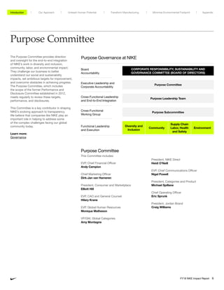 Purpose Committee
The Purpose Committee provides direction
and oversight for the end-to-end integration
of NIKE’s work in diversity and inclusion,
community, labor, and environmental impact.
They challenge our business to better
understand our social and sustainability
impacts, set ambitious targets for improvement,
and overcome obstacles in achieving progress.
The Purpose Committee, which includes
the scope of the former Performance and
Disclosure Committee established in 2012,
meets regularly to review these targets,
performance, and disclosures.
This Committee is a key contributor in shaping
NIKE’s evolving approach to transparency.
We believe that companies like NIKE play an
important role in helping to address some
of the complex challenges facing our global
community today.
Learn more:
Governance
Purpose Governance at NIKE
Board
Accountability
CORPORATE RESPONSIBILITY, SUSTAINABILITY AND
GOVERNANCE COMMITTEE (BOARD OF DIRECTORS)
Executive Leadership and
Corporate Accountability
Purpose Committee
Cross-Functional Leadership
and End-to-End Integration
Purpose Leadership Team
Cross-Functional
Working Group
Purpose Subcommittee
Functional Leadership
and Execution
Diversity and
Inclusion
Community
Supply Chain
Labor, Health
and Safety
Environment
Purpose Committee
This Committee includes:
EVP,	Chief	Financial	Officer	
Andy Campion
Chief	Marketing	Officer
Dirk-Jan van Hameren
President, Consumer and Marketplace
Elliott Hill
EVP, CAO and General Counsel
Hilary Krane
EVP, Global Human Resources
Monique Matheson
VP/GM, Global Categories
Amy Montagne
President, NIKE Direct
Heidi O’Neill
EVP, Chief Communications Officer
Nigel Powell
President, Categories and Product
Michael Spillane
Chief Operating Officer
Eric Sprunk
President, Jordan Brand
Craig Williams
Unleash Human Potential Transform ManufacturingIntroduction Our Approach Appendix
FY18 NIKE Impact Report 6
Minimize Environmental Footprint
 