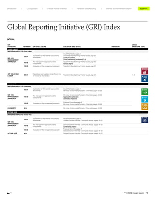 GRI
STANDARD NUMBER GRI DISCLOSURE LOCATION AND NOTES OMISSION
UNGC
PRINCIPLE SDG
CHILD LABOR
MATERIAL ASPECTS: Child Labor
GRI 103:
MANAGEMENT
APPROACH
103-1
Explanation of the material topic and its
Boundaries
Issue Prioritization: page 8
Transform Manufacturing: Priority Issues: page 33
Code of Conduct
Code Leadership Standards (CLS)
103-2
The management approach and its
components
Transform Manufacturing: Priority Issues: page 33
Human Rights
103-3 Evaluation of the management approach Transform Manufacturing: Priority Issues: page 33
GRI 408: CHILD
LABOR
408-1
Operations and suppliers at significant risk
for incidents of child labor
Transform Manufacturing: Priority Issues: page 33 1, 5
CHEMISTRY
MATERIAL ASPECTS: Chemistry
GRI 103:
MANAGEMENT
APPROACH
103-1
Explanation of the material topic and its
Boundaries
Issue Prioritization: page 8
Minimize Environmental Footprint: Chemistry: pages 53–56
103-2
The management approach and its
components
Minimize Environmental Footprint: Chemistry: pages 53–56
Approach to Chemistry
Chemistry Playbook
103-3 Evaluation of the management approach
Purpose Committee: page 6
Minimize Environmental Footprint: Chemistry: pages 53–56
CHEMISTRY N/A Minimize Environmental Footprint: Chemistry: pages 53–56
ACTIVE KIDS
MATERIAL ASPECTS: Active Kids
GRI 103:
MANAGEMENT
APPROACH
103-1
Explanation of the material topic and its
Boundaries
Issue Prioritization: page 8
Unleash Human Potential: Community Impact: pages 19–22
103-2
The management approach and its
components
Unleash Human Potential: Community Impact: pages 19–22
Community Impact
103-3 Evaluation of the management approach
Purpose Committee: page 7
Unleash Human Potential: Community Impact: pages 19–22
ACTIVE KIDS N/A Unleash Human Potential: Community Impact: pages 19–22
SOCIAL
Global Reporting Initiative (GRI) Index
Unleash Human Potential Transform ManufacturingIntroduction Our Approach Appendix
FY18 NIKE Impact Report 74
Minimize Environmental Footprint
 