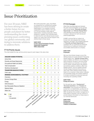 Issue Prioritization
For over 20 years, NIKE
has been striving to create
a better future for our
people and planet by better
understanding the most
pressing issues confronting
our global community, and
trying to innovate solutions
to address them.
We continuously learn, grow, and refresh
our perspective by considering the global
perspective of our internal and external
stakeholders6
in our analysis of priority
sustainability issues. Similar to last year,
in FY18 we surveyed a wide range of
stakeholders, including employees, NGOs,
academics, suppliers, and corporate peers,
to determine the most relevant issues at each
stage of our value chain and the impacts most
directly linked to those issues.
Learn more:
FY16/17 Issue Prioritization Process
Stakeholder Engagement
NIKE’s Value Chain
FY18 Changes
While there was great alignment between
this year’s issue prioritization survey and last
year’s survey results, “Diversity and Equal
Opportunity” and “Climate Change Risks”
were identified as key issues with a strong
increase in relevance for both internal and
external stakeholders.
At NIKE, we know that our culture is at
its best when all employees feel included,
respected, and heard. The increased relevance
of “Diversity and Equal Opportunity” is
consistent with our continued and enhanced
internal focus on building an inclusive and
accountable culture across our company.
Learn more:
Employees
We know that climate change is one of the
defining issues of our time and the FY18 survey
results support this. “Climate Change Risks,”
which is related, but different, from Energy and
GHG Emissions, focuses on the risk climate
change poses to our business, our industry,
and our planet. Climate issues, like pollution
and extreme weather conditions, affect how
athletes perform. And as a global business,
climate change introduces risk across our
value chain. We’re tackling climate change
head-on by investing in lower-carbon materials
and renewable energy and building resilience
to climate uncertainty by reducing costs and
innovating new operating models.
Learn more:
Energy and Carbon
For the past few years, “Employment,”
“Excessive Overtime,” and “Freedom of
Association” have received low relevance
scores from our stakeholders, so they are not
listed as top priority issues in FY18. However,
NIKE recognizes that excellent management in
these areas is important, and we continue to
provide relevant information on these topics in
our external disclosures.
Learn more:
Employment
Excessive Overtime
Freedom of Association
FY18 Priority Issues
This chart details the high and low priority issues for each stage in the value chain.
UNLEASH HUMAN POTENTIAL
Active Kids
Diversity and Equal Opportunity
Occupational Health and Safety
Total Compensation
Workforce Development
TRANSFORM MANUFACTURING
Child Labor
MINIMIZE ENVIRONMENTAL FOOTPRINT
Chemistry
Climate Change Risks
Energy
GHG Emissions
Non-Renewable Resource Depletion
Material Waste
Water Use
Key High
Low
Not applicable
Corporate
Services
Finished
Goods M
anufacturing
Retail
M
aterials M
anufacturing
and
Finishing
Logistics
Consum
ers
End
of Life
Raw
M
aterials
6	In FY18, we considered the input of over 100 internal and external stakeholders in the analysis of our prioritization issues.
Unleash Human Potential Transform ManufacturingIntroduction Our Approach Appendix
FY18 NIKE Impact Report 8
Minimize Environmental Footprint
 