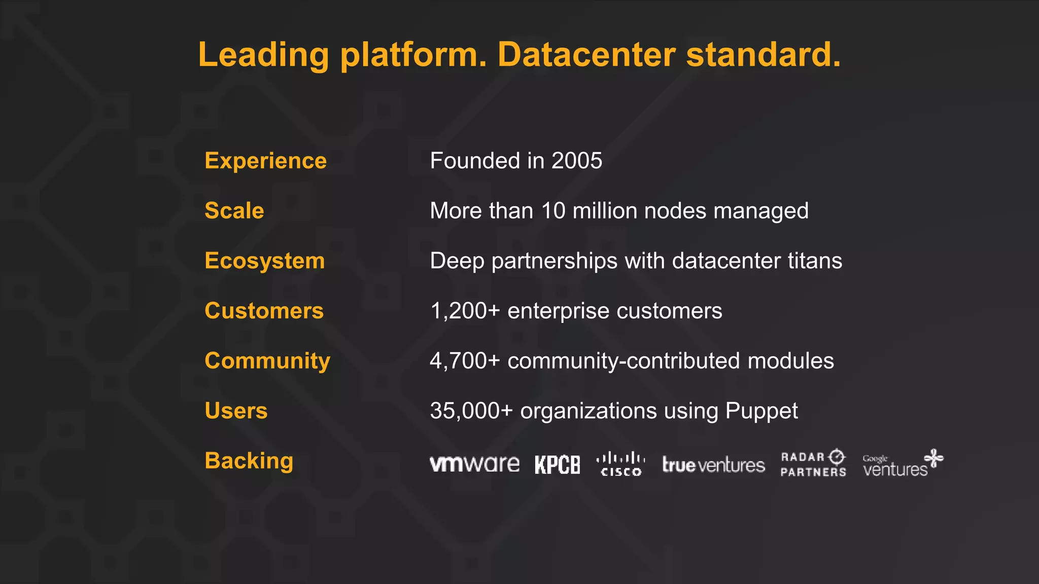 Leading platform. Datacenter standard.
Experience Founded in 2005
Scale More than 10 million nodes managed
Ecosystem Deep partnerships with datacenter titans
Customers 1,200+ enterprise customers
Community 4,700+ community-contributed modules
Users 35,000+ organizations using Puppet
Backing
 