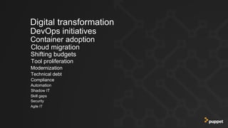 Digital transformation
DevOps initiatives
Container adoption
Shifting budgets
Tool proliferation
Modernization
Cloud migration
Technical debt
Skill gaps
Security
Compliance
Agile IT
Automation
Shadow IT
 