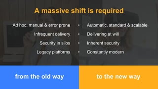 to the new wayfrom the old way
A massive shift is required
• Automatic, standard & scalable
• Delivering at will
• Inherent security
• Constantly modern
Ad hoc, manual & error prone
Infrequent delivery
Security in silos
Legacy platforms
 