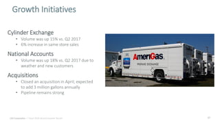 17
Growth Initiatives
Cylinder Exchange
• Volume was up 15% vs. Q2 2017
• 6% increase in same store sales
National Accounts
• Volume was up 18% vs. Q2 2017 due to
weather and new customers
Acquisitions
• Closed an acquisition in April; expected
to add 3 million gallons annually
• Pipeline remains strong
UGI Corporation | Fiscal 2018 Second Quarter Results
 