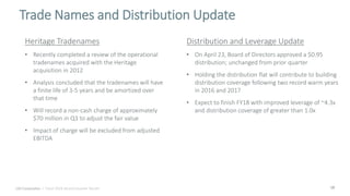 18
Trade Names and Distribution Update
UGI Corporation | Fiscal 2018 Second Quarter Results
Heritage Tradenames
• Recently completed a review of the operational
tradenames acquired with the Heritage
acquisition in 2012
• Analysis concluded that the tradenames will have
a finite life of 3-5 years and be amortized over
that time
• Will record a non-cash charge of approximately
$70 million in Q3 to adjust the fair value
• Impact of charge will be excluded from adjusted
EBITDA
Distribution and Leverage Update
• On April 23, Board of Directors approved a $0.95
distribution; unchanged from prior quarter
• Holding the distribution flat will contribute to building
distribution coverage following two record warm years
in 2016 and 2017
• Expect to finish FY18 with improved leverage of ~4.3x
and distribution coverage of greater than 1.0x
 