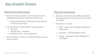 20
Key Growth Drivers
UGI Corporation | Fiscal 2018 Second Quarter Results
Natural Gas Infrastructure
• Record natural gas demand in first two weeks of Q2
highlighted the need for additional infrastructure
• Peak sendouts were 7-14% above record-level set
in Polar Vortex of 2014
• UGI investments to meet higher ongoing demand
• PennEast
• Steelton LNG - completed
• Bethlehem LNG - recently approved
• Plan to deploy $1.2 billion of capital at Utilities over the
next four years
LPG and International
• AmeriGas scale continues to offer competitive
advantage; National Accounts and ACE up 15%+
this quarter
• Acquisitions in Europe
o DVEP – power and natural gas marketing in
Netherlands
o UniverGas – LPG distribution in Italy
o Finagaz – acquired in 2015; integration in
final stages
 