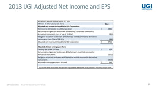 27
2013 UGI Adjusted Net Income and EPS
UGI Corporation | Fiscal 2018 Second Quarter Results
For the Six Months ended March 31, 2013
(Millions of dollars, except per share) 2013
Adjusted net income attributable to UGI Corporation:
Net income attributable to UGI Corporation 283.2$
Net unrealized gains on Midstream & Marketing's unsettled commodity
derivative instruments (net of tax of $2.4)(a) (3.4)
Net gains on certain Midstream & Marketings settled commodity derivative
instruments (net of tax of $3.3)(a) (4.6)
Adjusted net income attributable to UGI Corporation 275.2$
Adjusted diluted earnings per share
Earnings per share - diluted 1.65$
Net unrealized gains on Midstream & Marketings's unsettled commodity
derivative instruments (0.02)
Net gains on certain Midsream and Marketing settled commodity derivative
instruments (0.03)
Adjusted earnings per share - diluted 1.60$
(a) Income taxes associated with pre-tax adjustments determined using statutory business unit tax rates.
 