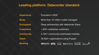 Leading platform. Datacenter standard.
Experience Founded in 2005
Scale More than 10 million nodes managed
Ecosystem Deep partnerships with datacenter titans
Customers 1,200+ enterprise customers
Community 4,700+ community-contributed modules
Users 35,000+ organizations using Puppet
Backing
 