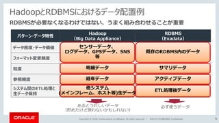 Copyright © 2018, Oracle and/or its affiliates. All rights reserved. | 日本オラクル株式会社 Confidential
RDBMSが必要なくなるわけではない、うまく組み合わせることが重要
パターン・データ特性
Hadoop
（Big Data Appliance）
RDBMS
（Exadata）
データ密度・データ価値 低い 高い
フォーマット変更頻度 多い 少ない
粒度 細かい 粗い
参照頻度 少ない 多い
システム間のETL処理と
生データ保持
ETL処理、生データ 処理後データ
センサーデータ、
ログデータ、GPSデータ、SNS
等
既存のRDBMS内のデータ
明細データ サマリデータ
経年データ アクティブデータ
他システム
(メインフレーム、ホスト等)生データ
ETL処理後データ
必ず使うデータあるとうれしいデータ
（貯めたけど使わないかもしれない）
HadoopとRDBMSにおけるデータ配置例
9
 