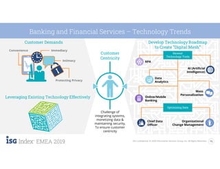 15ISG Confidential. © 2020 Information Services Group, Inc. All Rights Reserved.
EMEA 2019
Banking and Financial Services – Technology Trends
Leveraging Existing Technology Effectively
Challenge of
integrating systems,
monetizing data &
maintaining security,
To ensure customer
centricity
Customer
Centricity
Develop Technology Roadmap
to Create “Digital Mesh”
Newest
Technology Tools
Optimizing Data
Customer Demands
Convenience
Protecting Privacy
Immediacy
Intimacy RPA
AI (Artificial
Intelligence)
Data
Analytics
Online/Mobile
Banking
Organizational
Change Management
Chief Data
Officer
Mass
Personalization
 