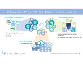 20ISG Confidential. © 2020 Information Services Group, Inc. All Rights Reserved.
EMEA 2019
Implications: RPA Software and Managed Services Providers
● Be bought by a big software company
● Stay private
● Do an IPO
Existing RPA companies can . . .
● Will take whatever is left
BPO/ITO Providers . . .
● New to the market, they have resources,
customer base and expertise in product
introduction
● Can they produce new product and catch up? Yes
Big software companies . . .
RPA
Market
 