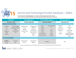 7ISG Confidential. © 2020 Information Services Group, Inc. All Rights Reserved.
EMEA 2019
the
ISG15 Service and Technology Provider Standouts – EMEA
Our Contracts Knowledgebase™ is used to determine placements based
on the annual value of commercial contracts awarded in the past 12 months.
The Big 15 The Building 15 The Breakthrough 15 The Booming 15
Revenues > €10B Revenues €3B-€10B Revenues €1B-€3B Revenues <€1B
Managed Services Market
Accenture
Atos
BT
Capgemini
CBRE
Cognizant
DXC Technology
IBM Global Services
Infosys
ISS Global A/S
TCS
Alight Solutions
Amdocs
Bechtle
Computacenter
HCL
Orange Business
Services
SopraSteria
Tech Mahindra
Teleperformance
T-Systems
Wipro
Alten
Altran
Asseco
Axians
Cancom
Fiducia & GAD IT
Finanz Informatik
GFI Informatique
JLL
LTI
MITIE
Tieto
Unisys
Webhelp
Allgeier SE
Comarch
Datagroup AG
Devoteam
EXL
Fastweb
HGS
NNIT A/S
QIWI
QuEST Global
Reply SpA
SVA System Vertrieb
Alexander GmbH
WNS
As-a-Service Market
Amazon
Web Services
Google
Microsoft
SAP
Adobe Systems
Equinix
United Internet
VMWare
Autodesk OVH
Providers in alphabetical order; no rankings implied. Revenues sourced from D&B and individual company financial fillings.
 