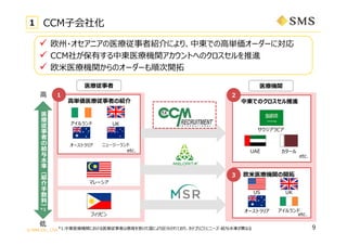 ? SMS CO., LTD.
? ŷ?˥ҽ߽BˤꡢЖ|Ǥ?g``ˌ
? CCM礬ФЖ|ҽCvȤؤΥM
? ŷ?ҽCvΥ``혴_
1 CCM?绯
ӥ
UK
UAE
`ȥꥢ ˥``
 UK

?
ޥ`
եԥ
ҽ





o

?


B

?




`ȥꥢ
?gҽߤνB Ж|ǤΥM
ŷ?ҽCv_
`
US
1 2
3
etc.
*1.Ж|ҽCvˤҽߤϽܤˤ֤ƤꡢƥꤴȤ˥˩`?o?ʤʤ
*1
ҽ ҽCv
9
etc.
etc.
 