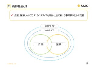 ? SMS CO., LTD.
o ҽ
إ륹
˥饤
? oҽإ륹˥饤դ?hˤIIȤƶx
2 ?hȤ
12
 