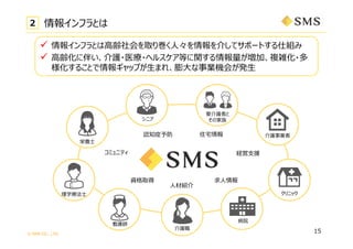 ? SMS CO., LTD.
? 󥤥եȤ?hȡꎆ?餷ƥݩ`Ȥ˽M
? ?h˰餤o?ҽ?إ륹Ȥvӡ}j?
뤳Ȥ󥮥åפ?ޤ졢?IC᤬k?
2 󥤥եȤ
B?
ѧ?
o
Ժ
˥å
oI
˥
o
Ҫoߤ
μ
?
?ĽB
U?Ԯߥ˥ƥ
סլJ֪֢
Yȡ
15
 