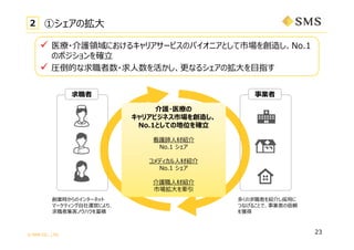 ? SMS CO., LTD.

٥Β?2
23
o?ҽ
ꥢӥͥЈ줷
No.1ȤƤελ_?
o?ĽB
No.1 
ǥ?ĽB
No.1 
o?ĽB
Ј?
? ҽ?oIˤ륭ꥢ`ӥΥѥ˥ȤЈ줷No.1
Υݥ_?
? RĤ??ʤ륷Β??ָ
IrΥ󥿩`ͥå
ީ`ƥ?\Ӥˤꡢ
߼ͥΥϥe
I
यߤB餷?
Ĥʤ뤳ȤǡIߤm
@
 