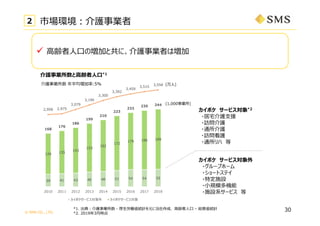 ? SMS CO., LTD.
39 41 43 46 48 51 54 54 55
129 135
143
153
162
172
179 186 189
168
176
186
199
210
223
233
239 244
2,958 2,975
3,079
3,190
3,300
3,392
3,459
3,515
3,558
2010 2011 2012 2013 2014 2015 2016 2017 2018
ݥ`ӥ ݥ`ӥ
? ?h??ΉӤȹˡoIߤω
*1. ?oI - ?PʡyӋԪ˵ɡ ?h?? C tʡyӋ
*2. 20193?r
ݥ `ӥ*2
?լo?Ԯ
?Lo
?ͨo
?Lo
?ͨ 
ݥ `ӥ
?`ץ۩`
?`ȥƥ
?ضʩO
??ҎģC
?ʩOϵ`ӥ 
Јh?oI2
30
oI?h??*1
oI ƽ:5% (?)
(1,000I)
 